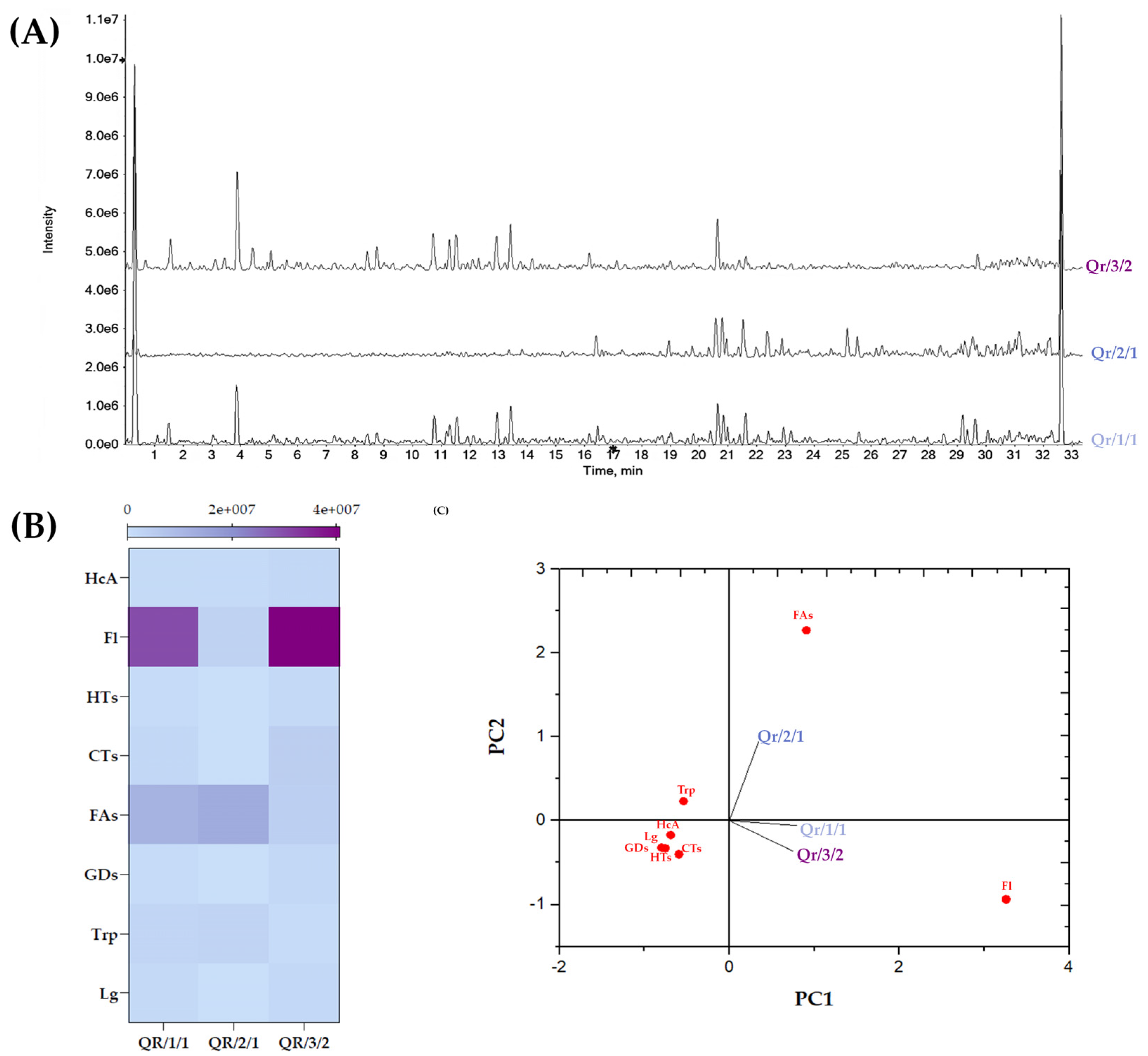 Antioxidants 11 02366 g003 Antioxidants 11 02366 g003