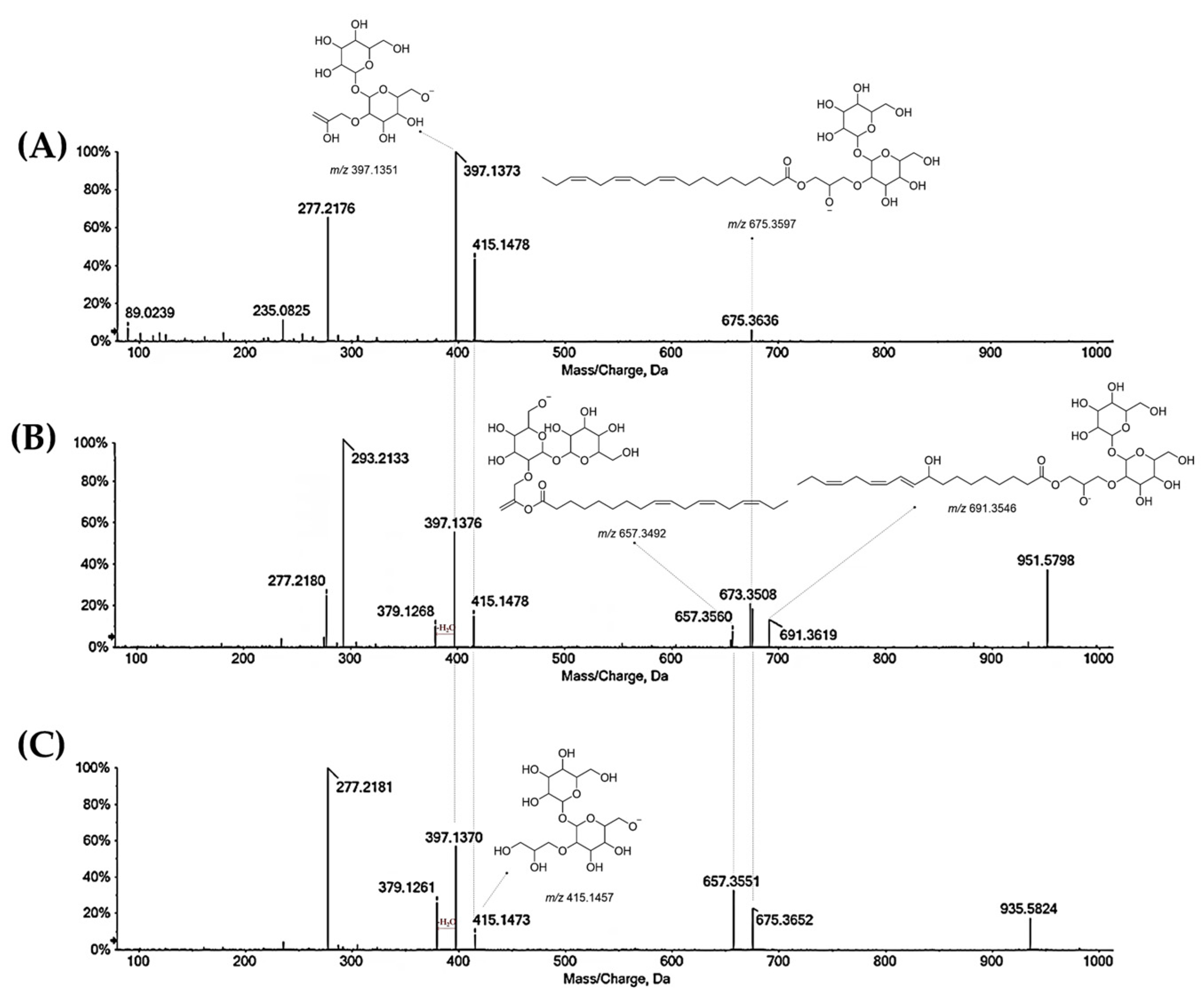 Antioxidants 11 02366 g007 Antioxidants 11 02366 g007