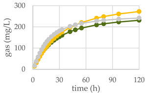 Antioxidants 11 02366 i005 Antioxidants 11 02366 i005