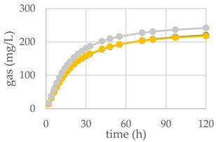 Antioxidants 11 02366 i006 Antioxidants 11 02366 i006