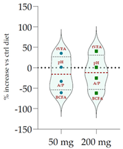 Antioxidants 11 02366 i008 Antioxidants 11 02366 i008