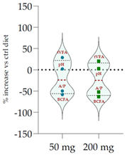 Antioxidants 11 02366 i009 Antioxidants 11 02366 i009