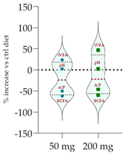 Antioxidants 11 02366 i010 Antioxidants 11 02366 i010