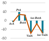 Antioxidants 11 02366 i011 Antioxidants 11 02366 i011
