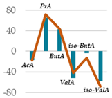 Antioxidants 11 02366 i012 Antioxidants 11 02366 i012