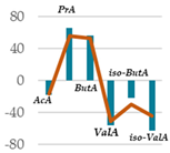 Antioxidants 11 02366 i013 Antioxidants 11 02366 i013