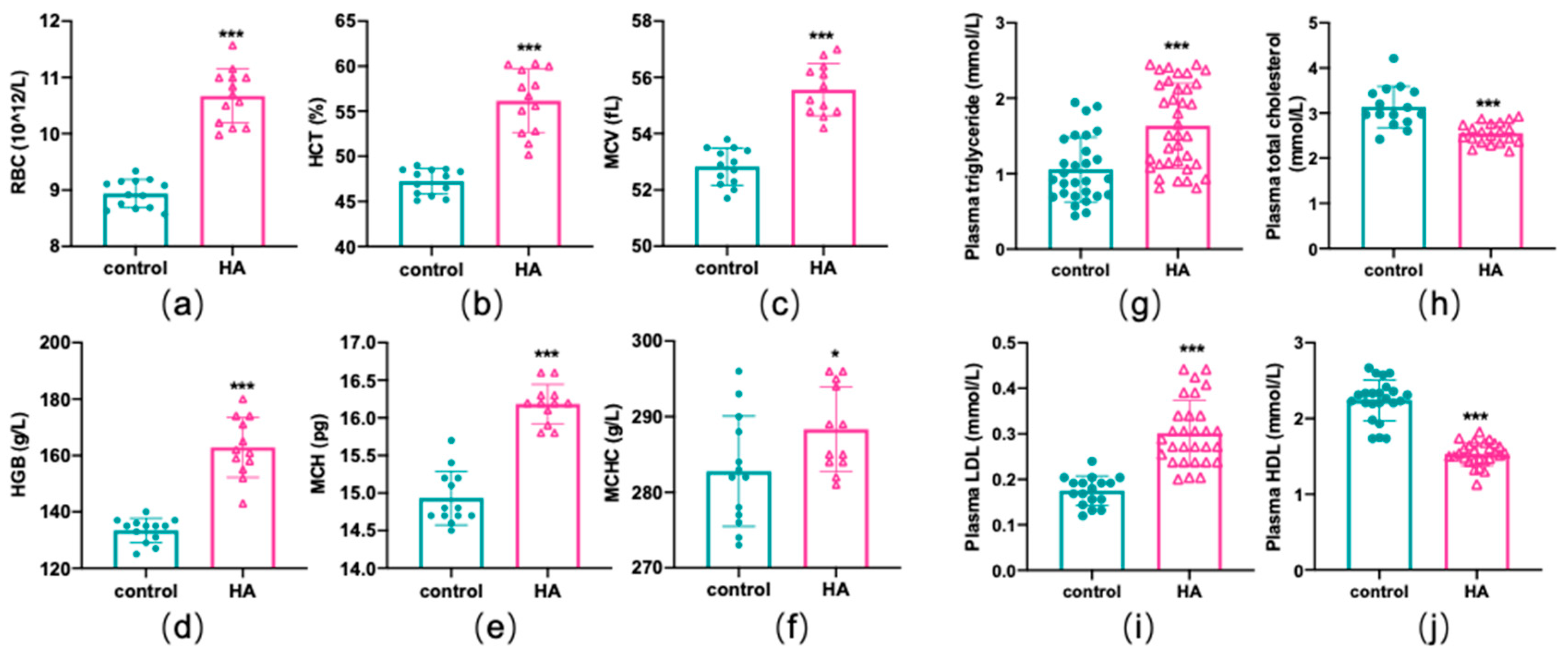 Antioxidants 11 02367 g001 Antioxidants 11 02367 g001