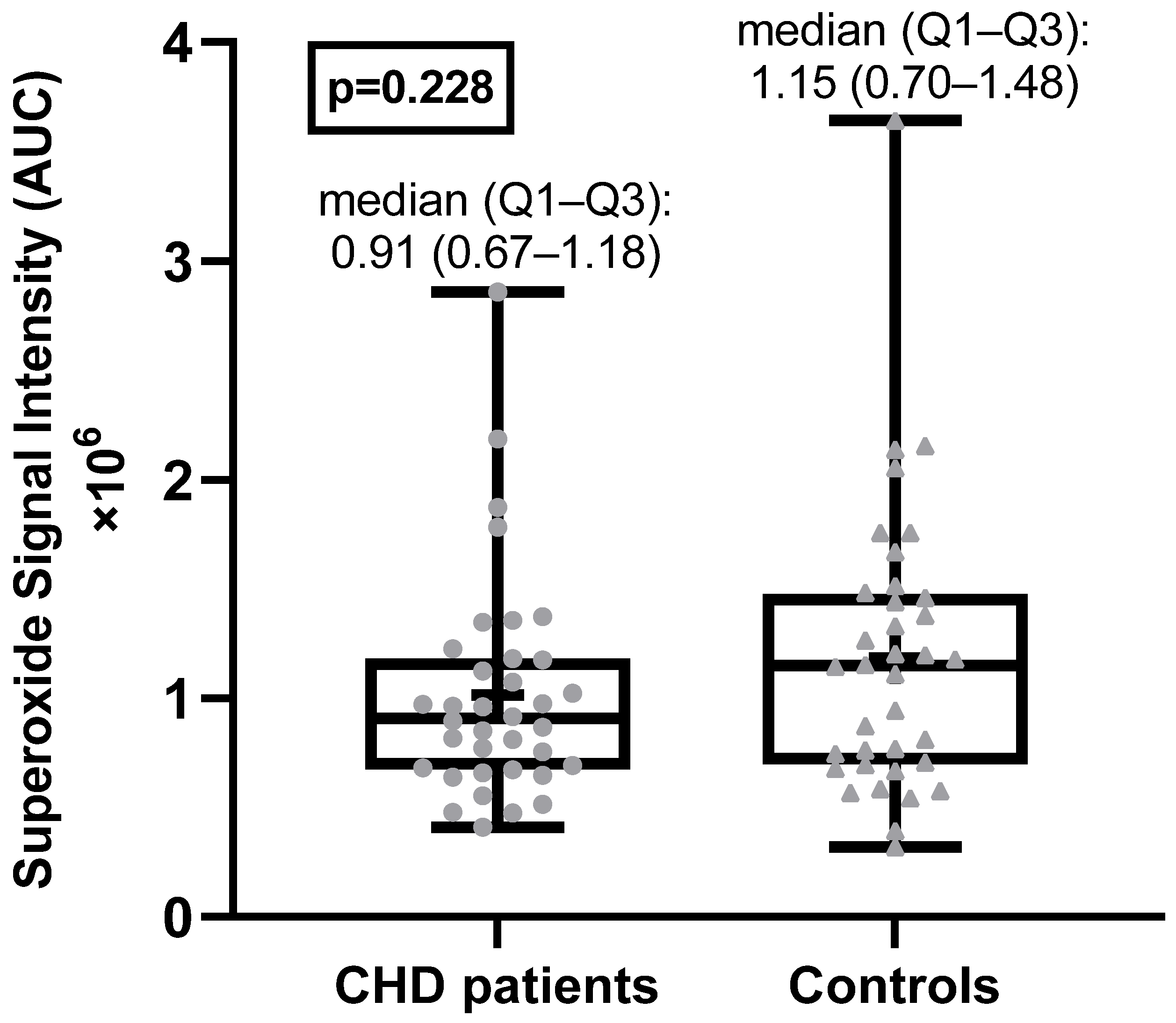 Antioxidants 11 02369 g001 Antioxidants 11 02369 g001