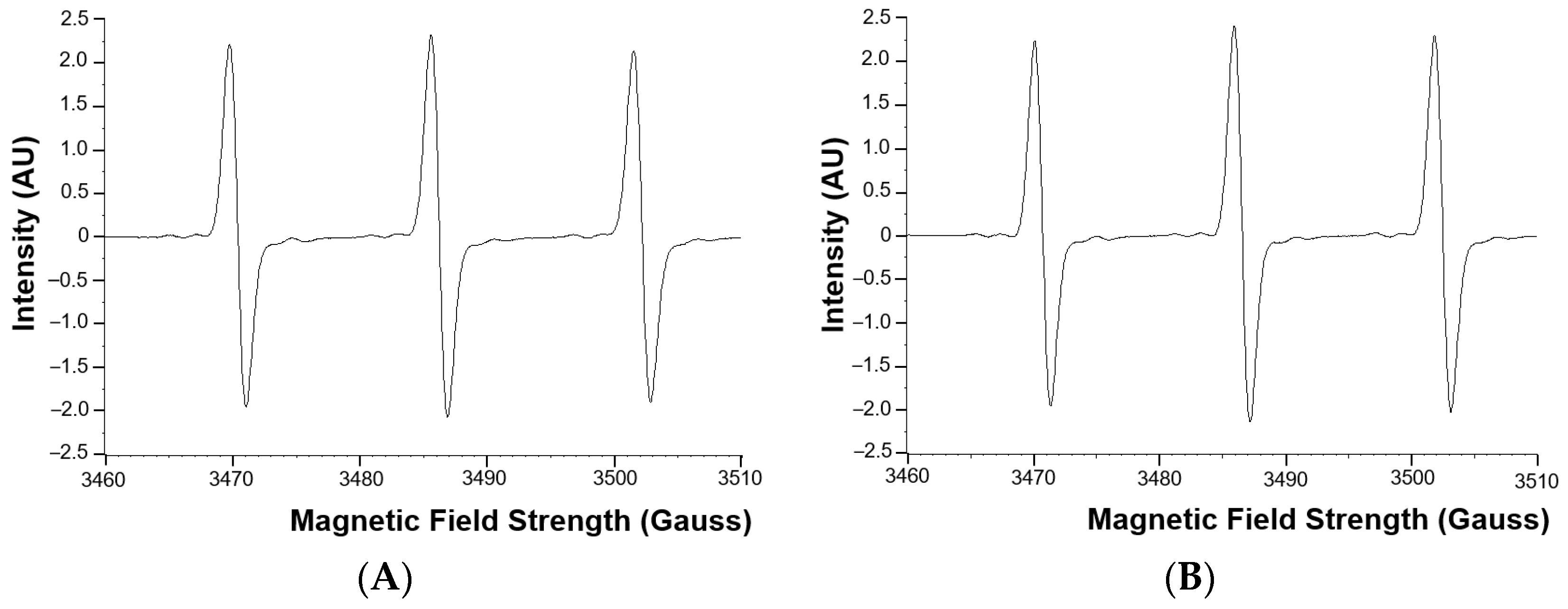 Antioxidants 11 02369 g002 Antioxidants 11 02369 g002