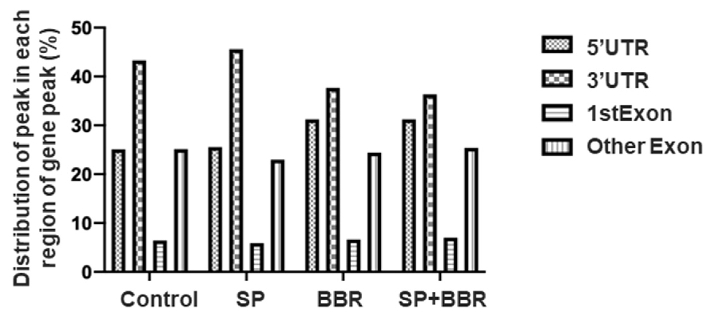 Antioxidants 11 02370 g003 Antioxidants 11 02370 g003