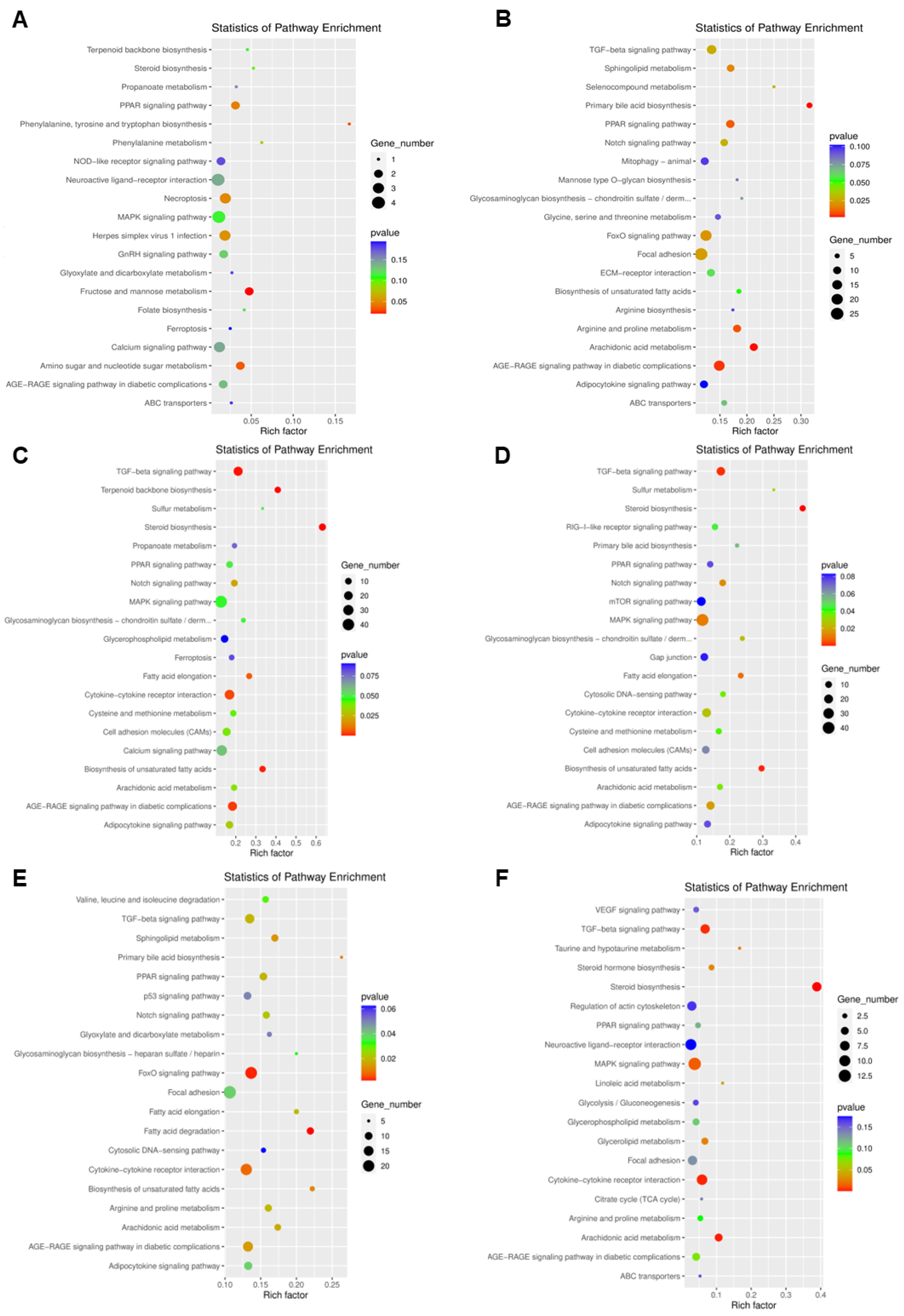 Antioxidants 11 02370 g005 Antioxidants 11 02370 g005
