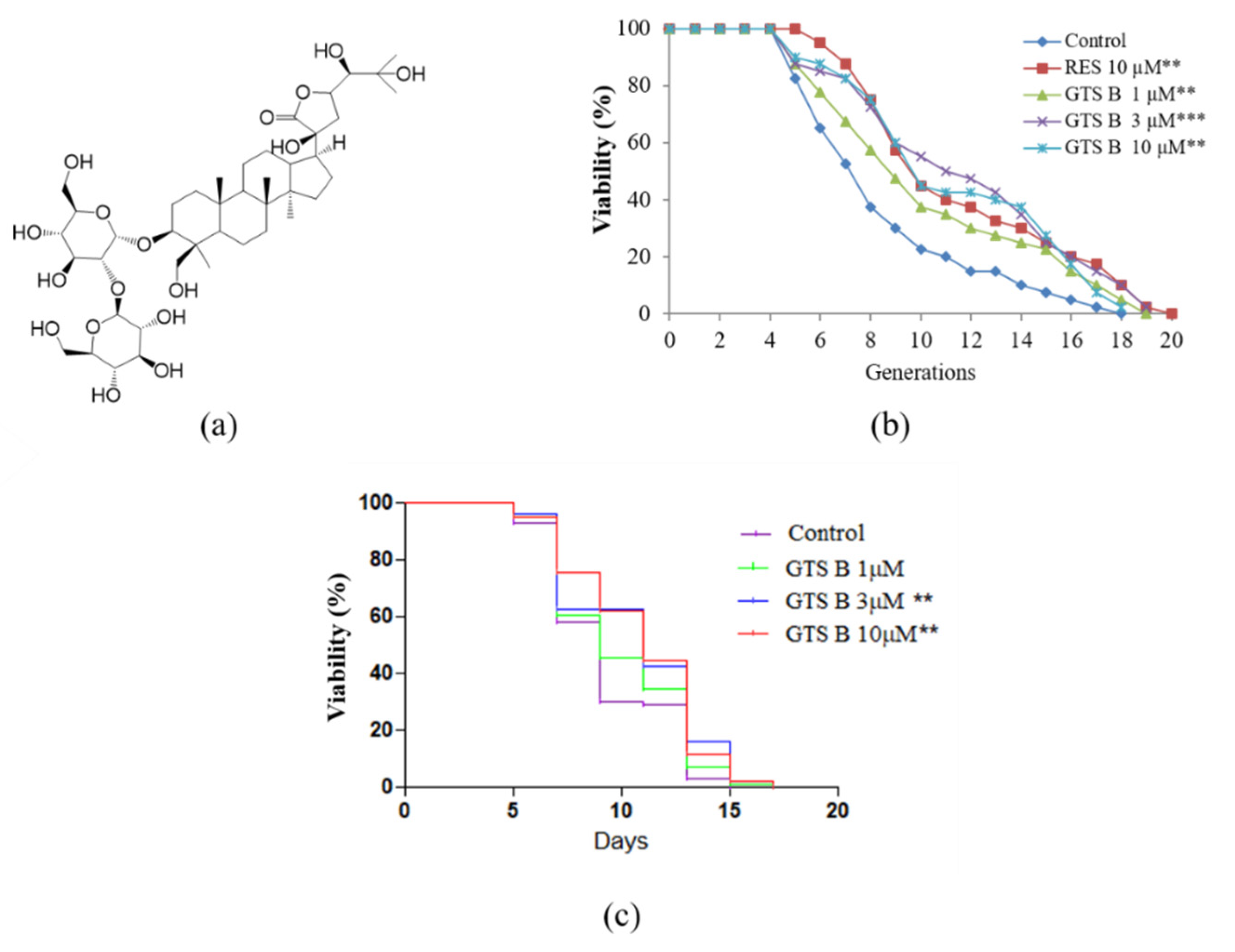 Antioxidants 11 02373 g001 Antioxidants 11 02373 g001