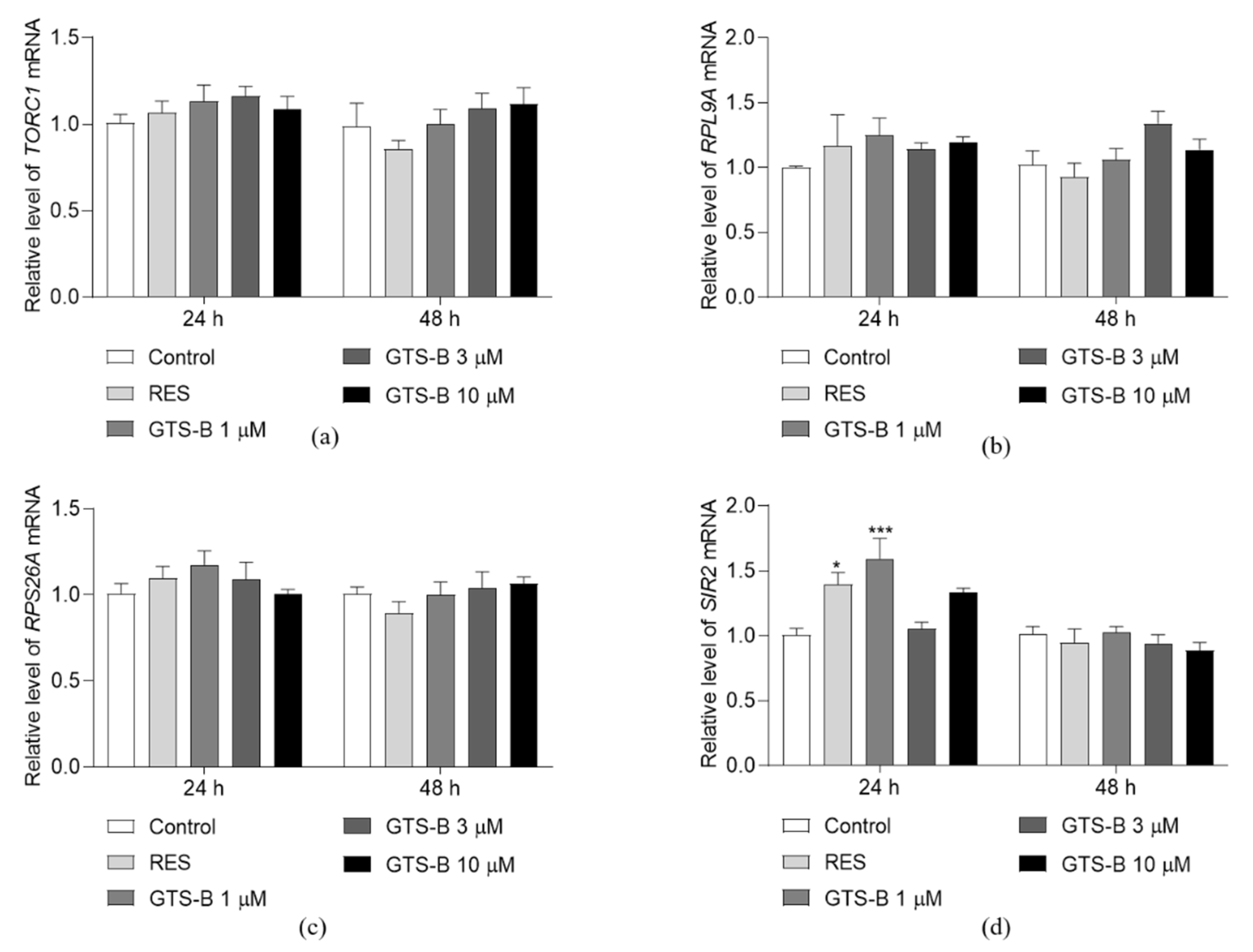 Antioxidants 11 02373 g002 Antioxidants 11 02373 g002