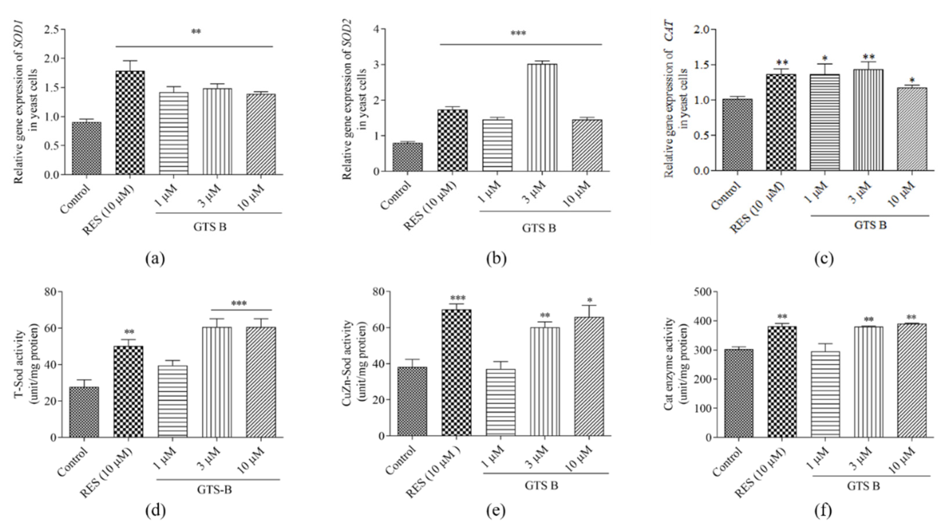 Antioxidants 11 02373 g006 Antioxidants 11 02373 g006
