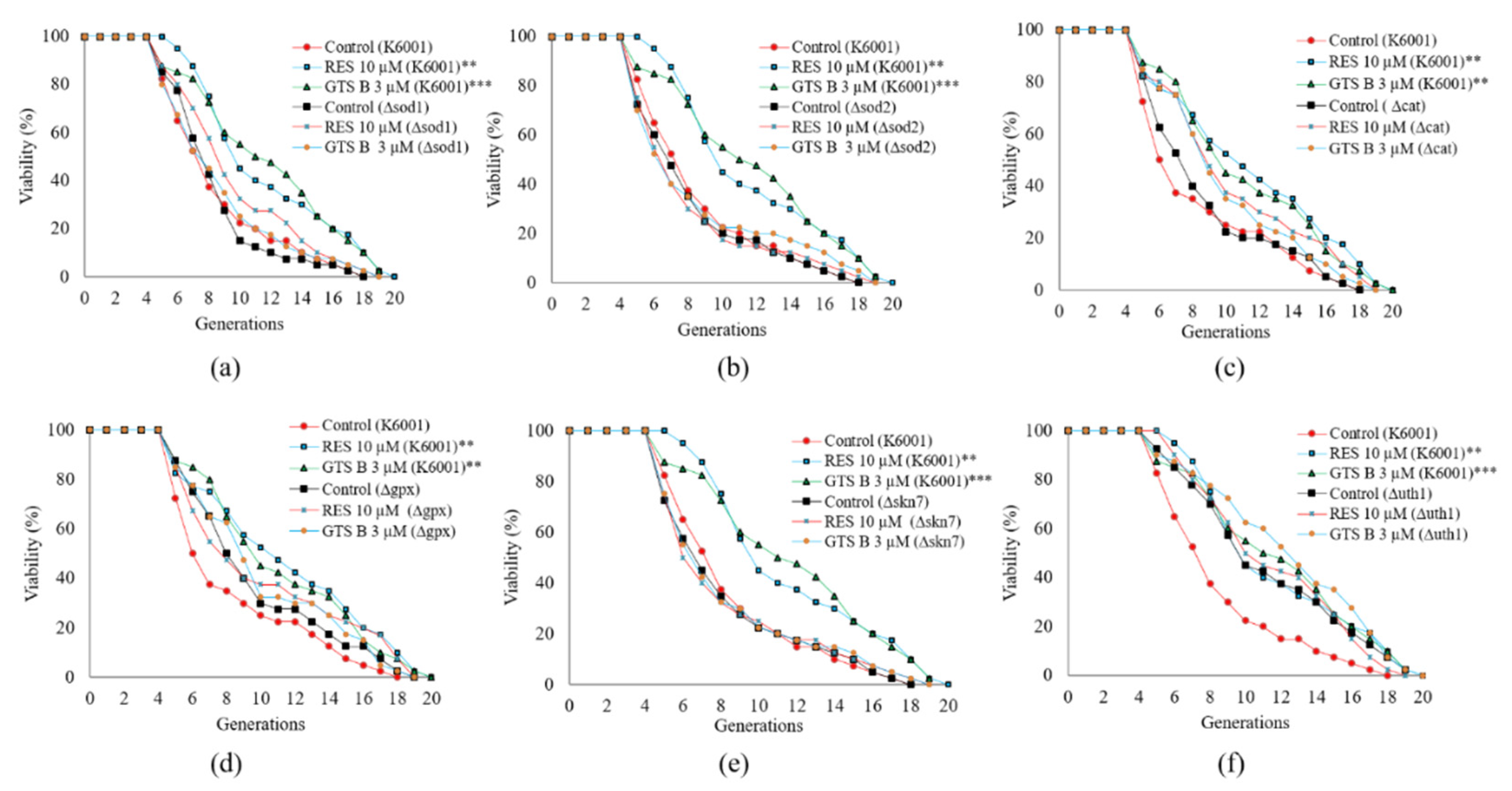 Antioxidants 11 02373 g008 Antioxidants 11 02373 g008