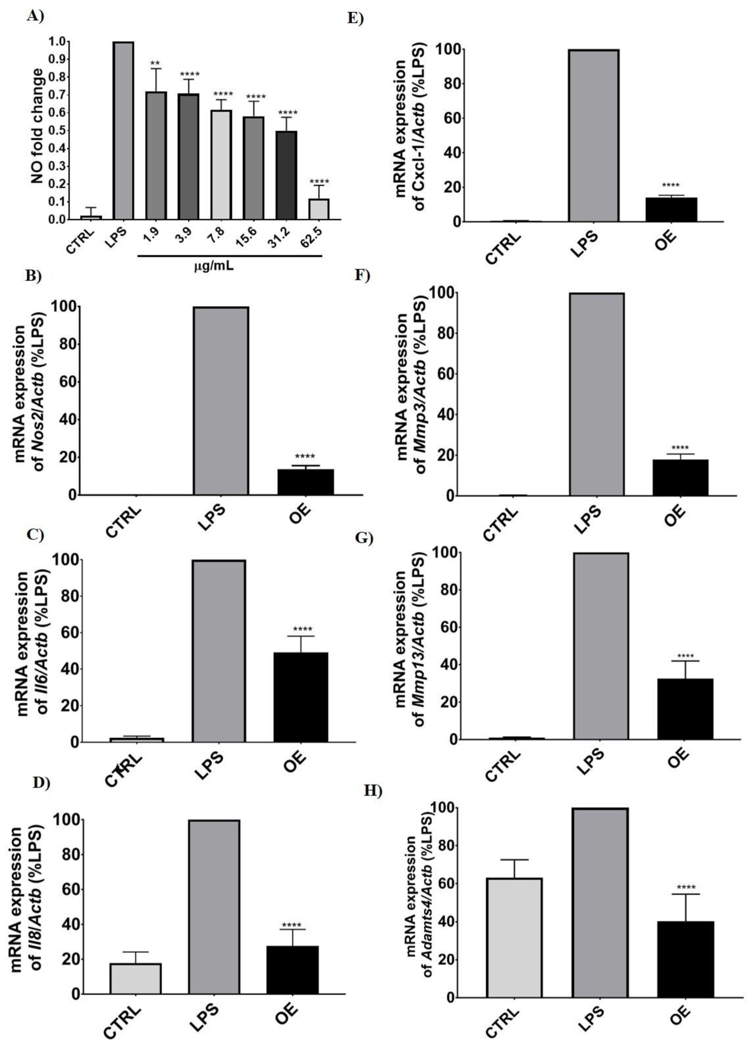 Antioxidants 11 02381 g002