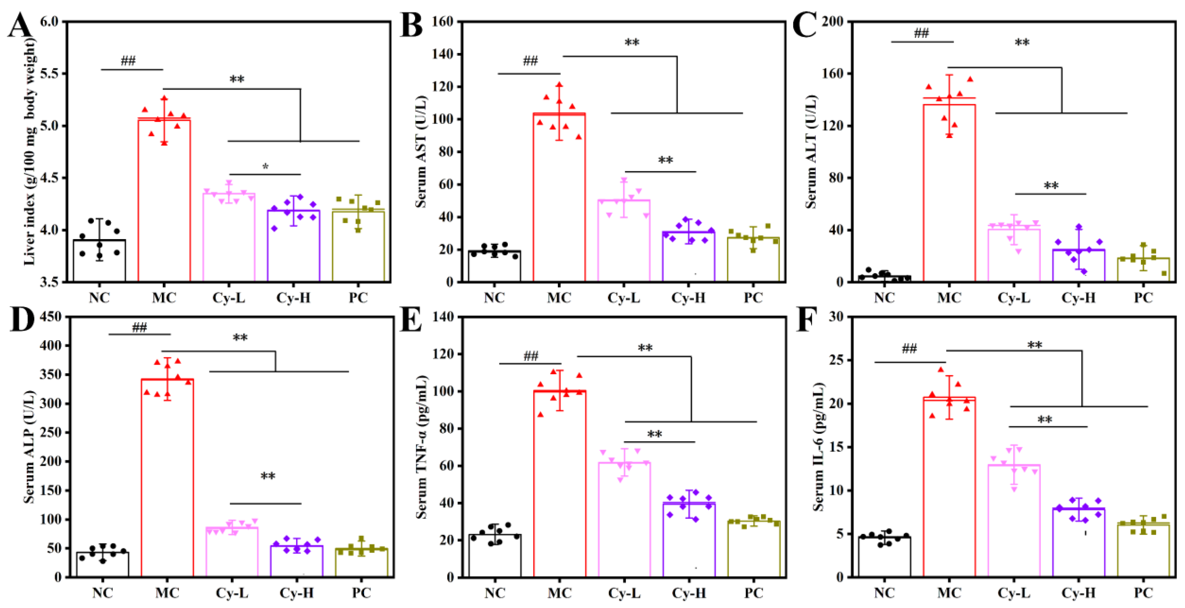 Antioxidants 11 02383 g001 Antioxidants 11 02383 g001