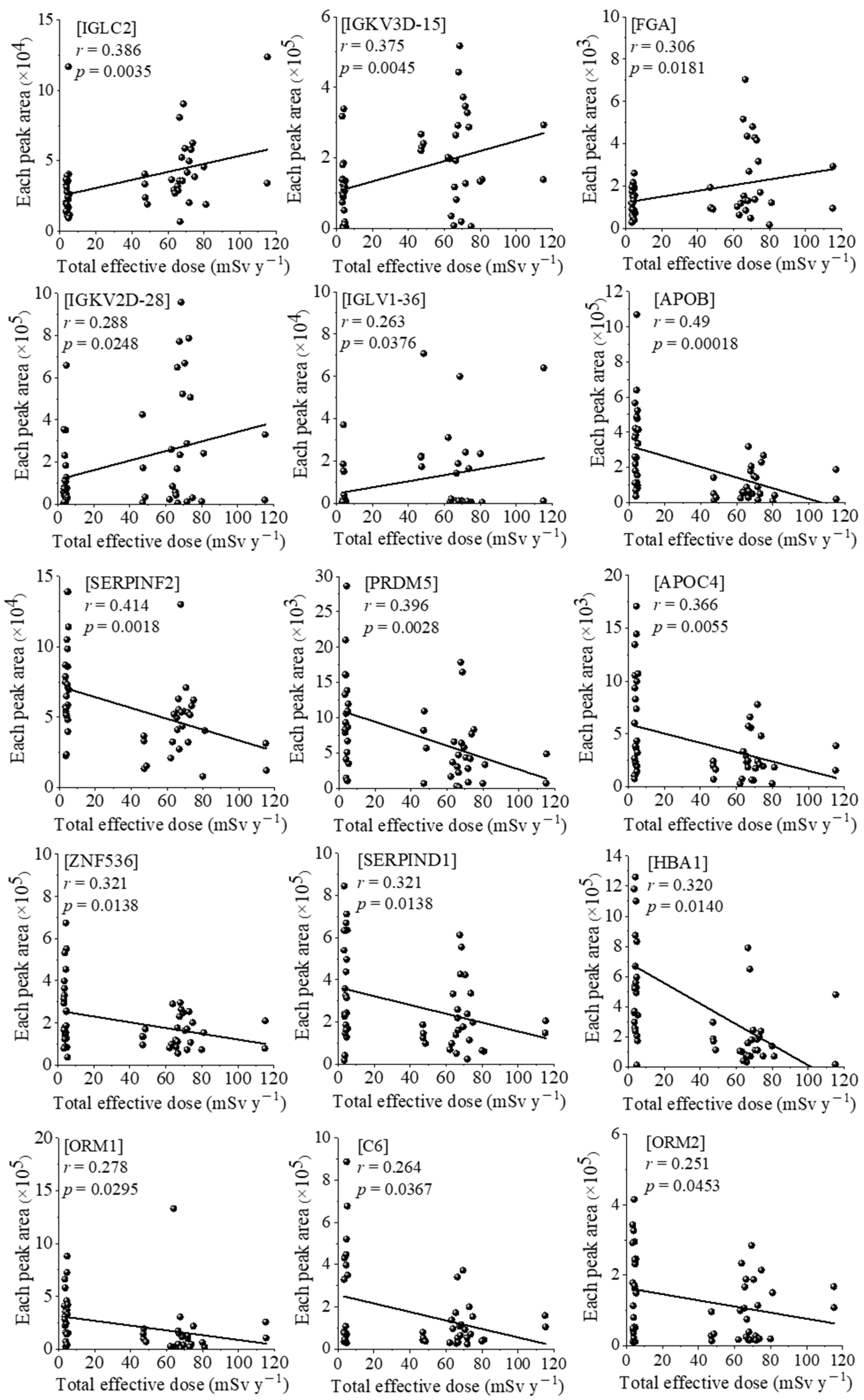 Antioxidants 11 02384 g001 Antioxidants 11 02384 g001