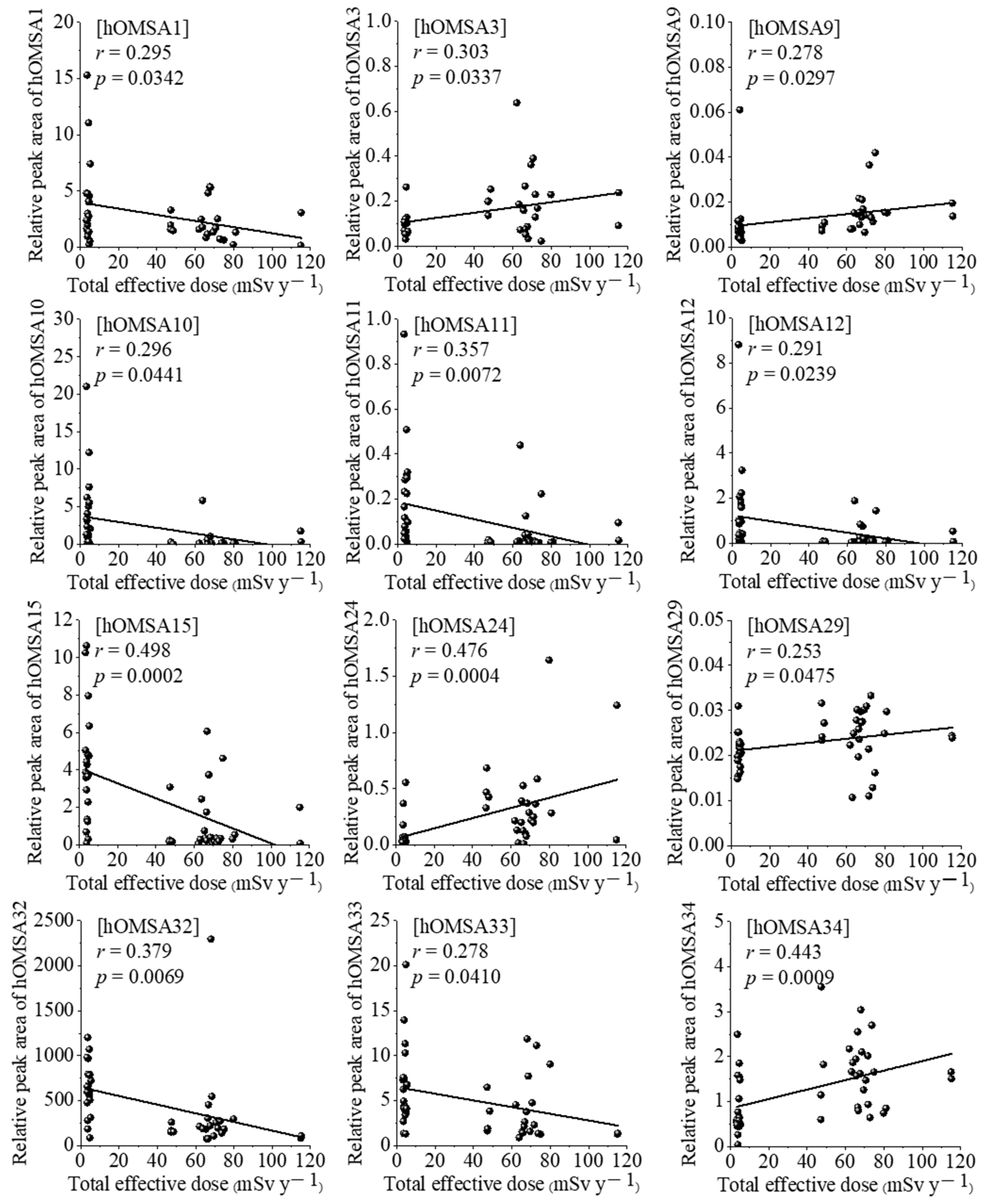 Antioxidants 11 02384 g002 Antioxidants 11 02384 g002