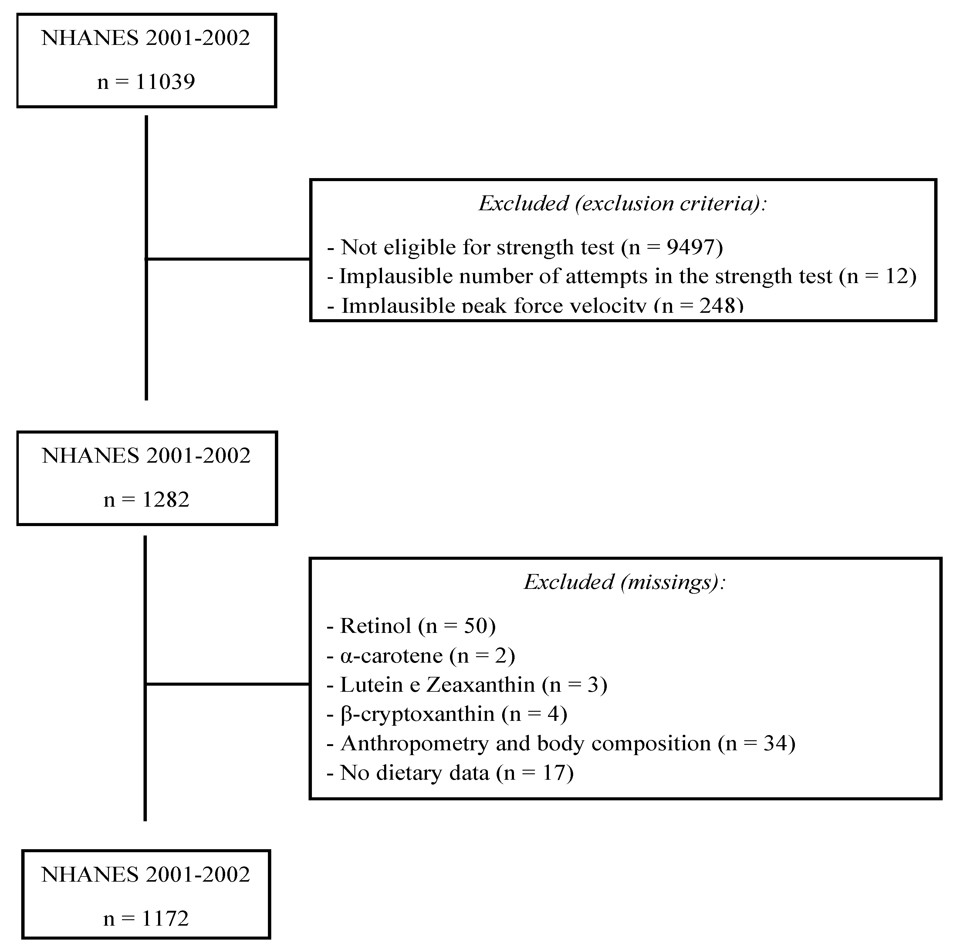 Antioxidants 11 02386 g001