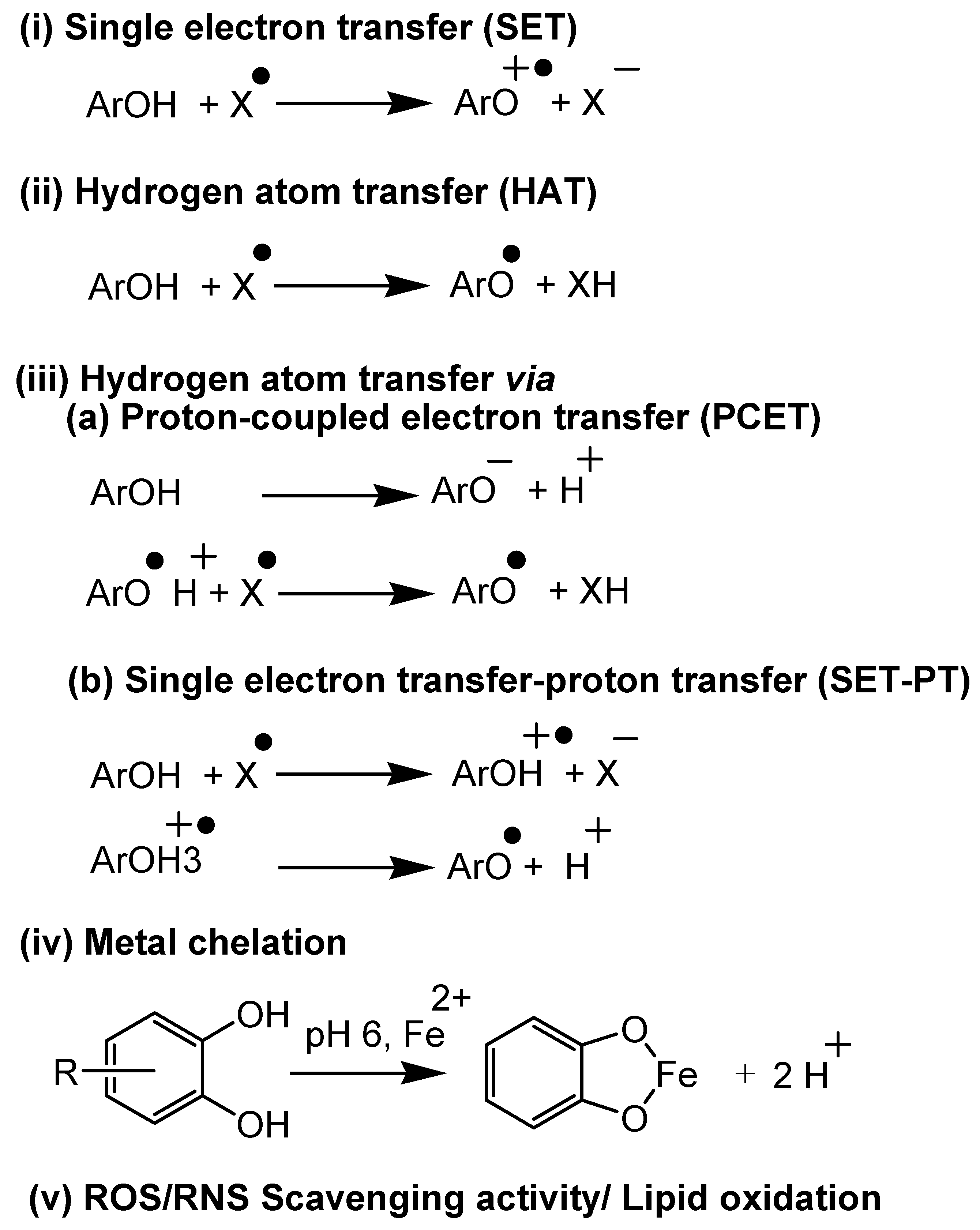 Example of the decomposition method, taken from the Benoni Defense