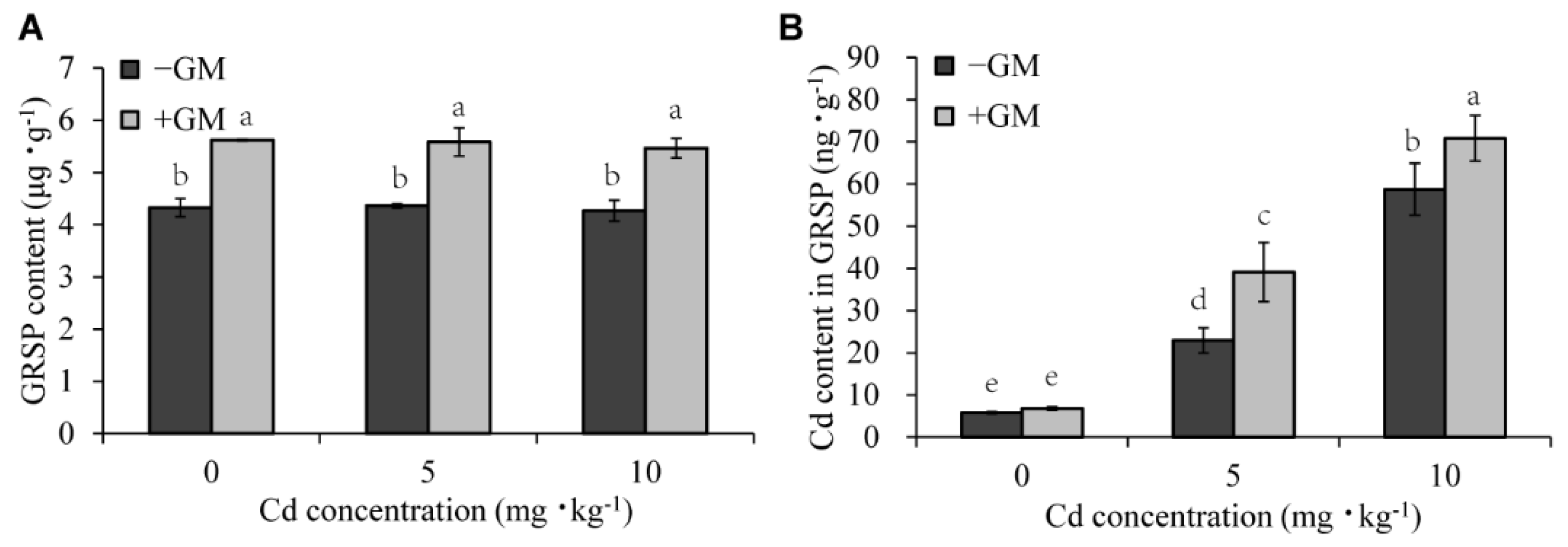 Antioxidants 11 02390 g002 Antioxidants 11 02390 g002