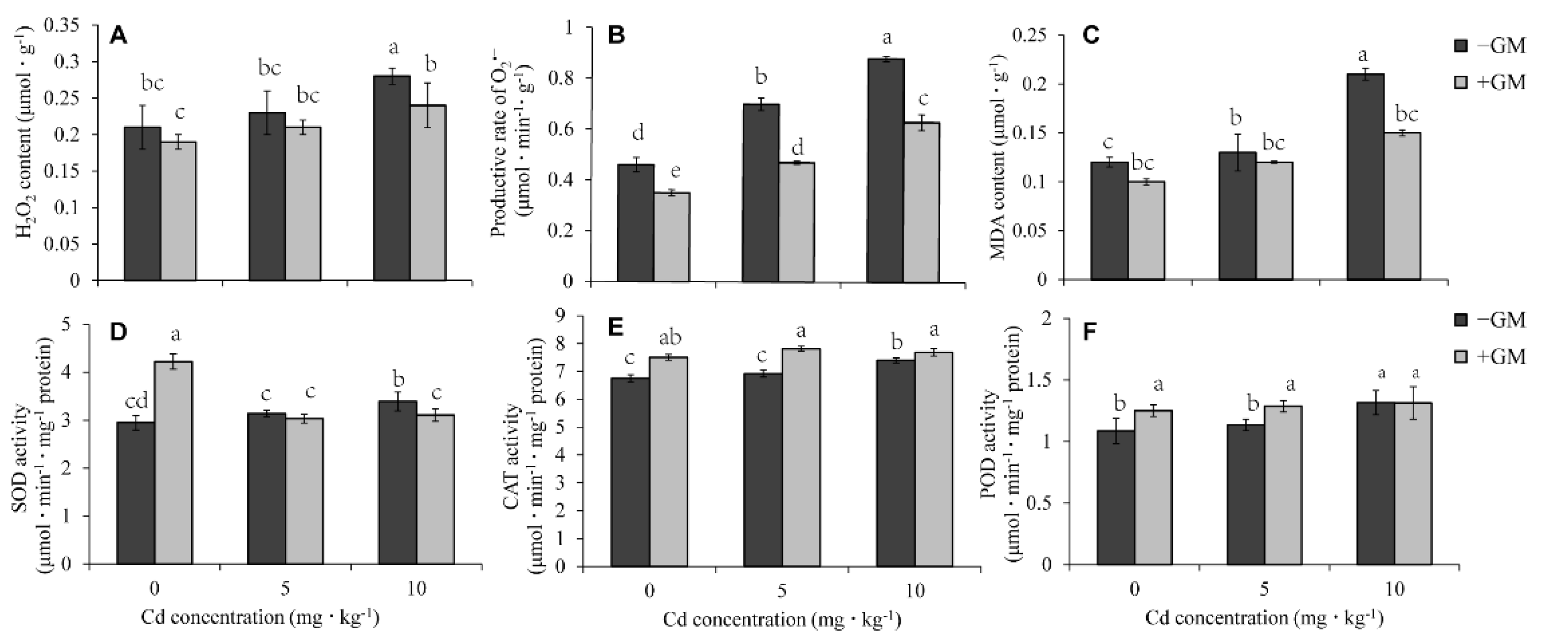 Antioxidants 11 02390 g003 Antioxidants 11 02390 g003