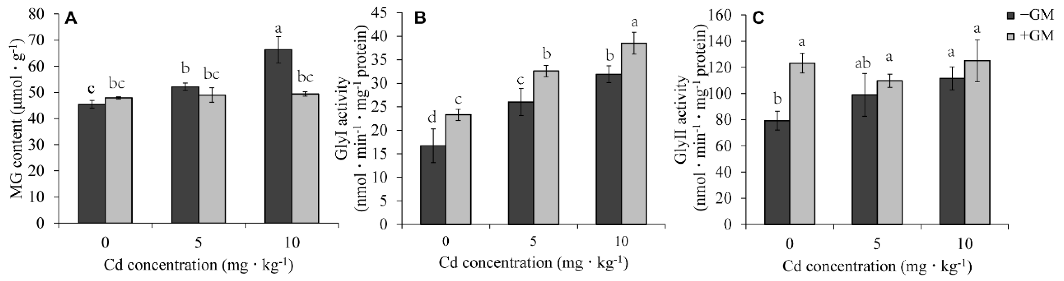 Antioxidants 11 02390 g005 Antioxidants 11 02390 g005