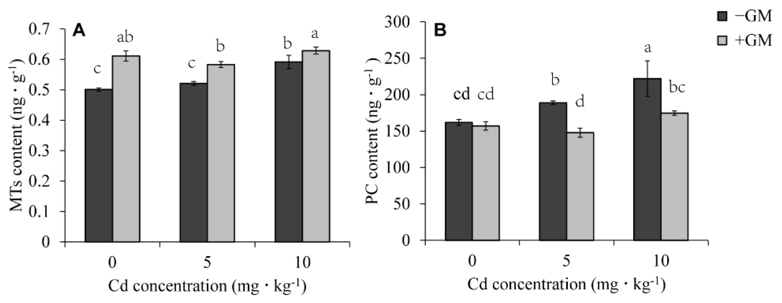 Antioxidants 11 02390 g006 Antioxidants 11 02390 g006