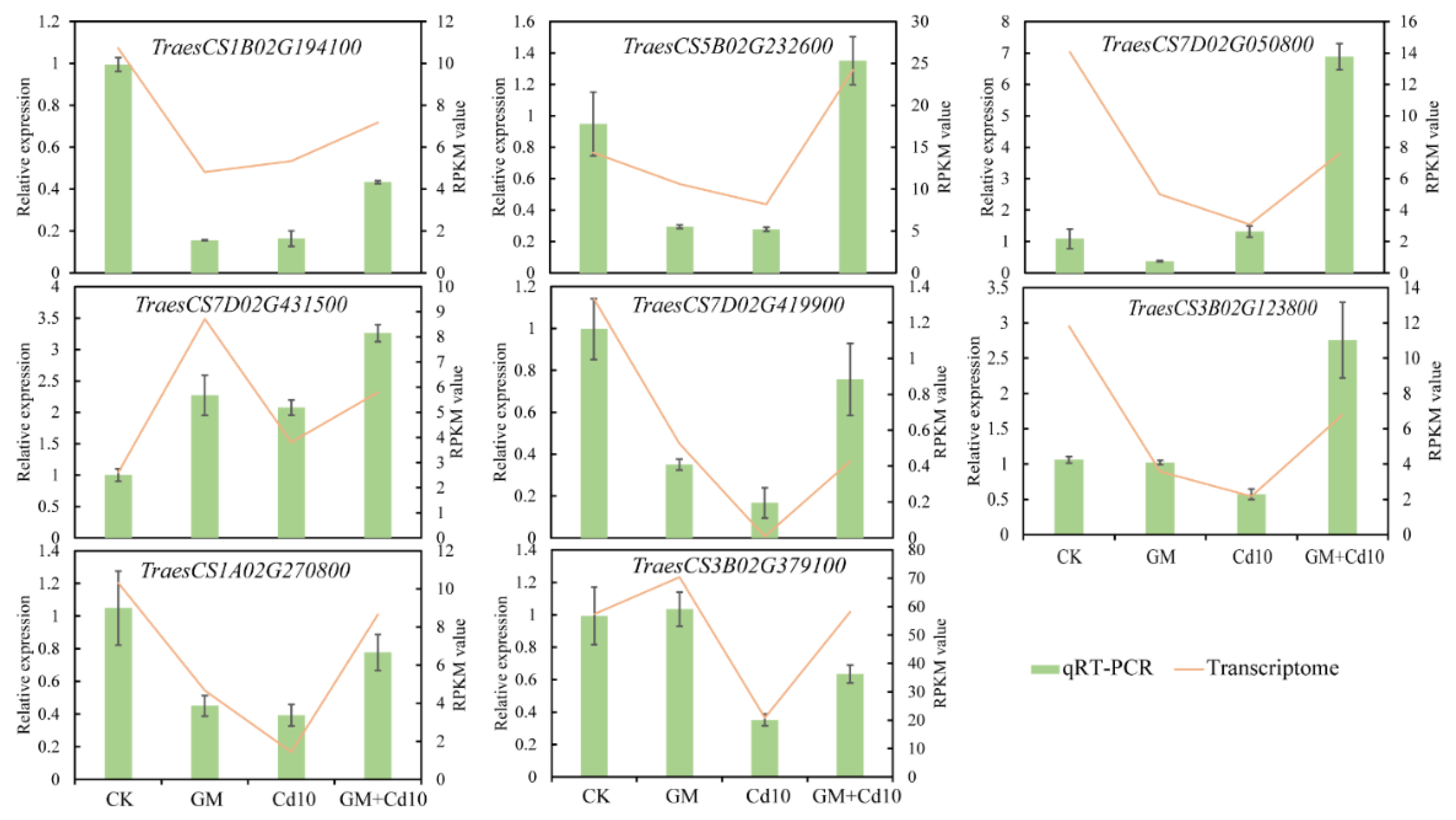 Antioxidants 11 02390 g008 Antioxidants 11 02390 g008