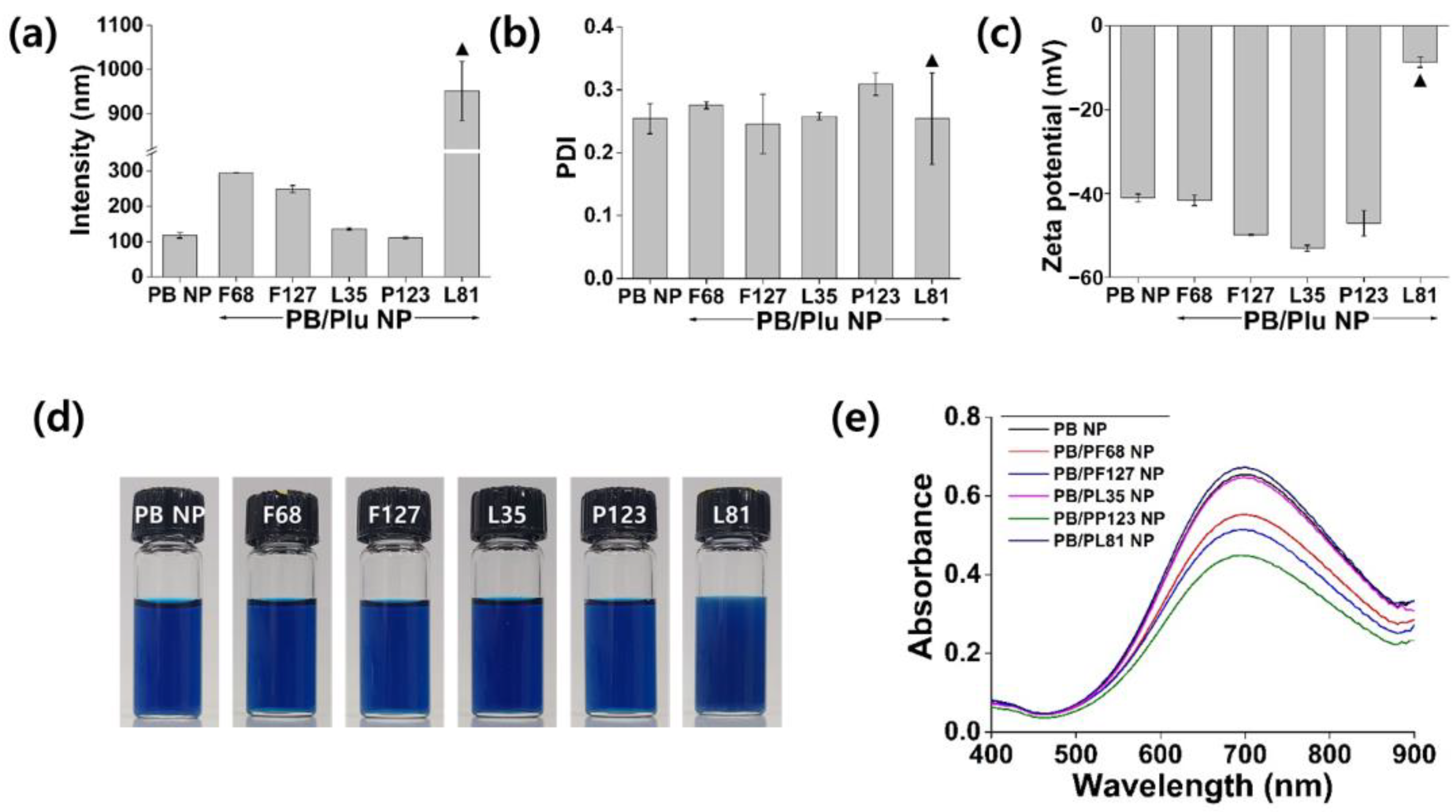 Antioxidants 11 02392 g002