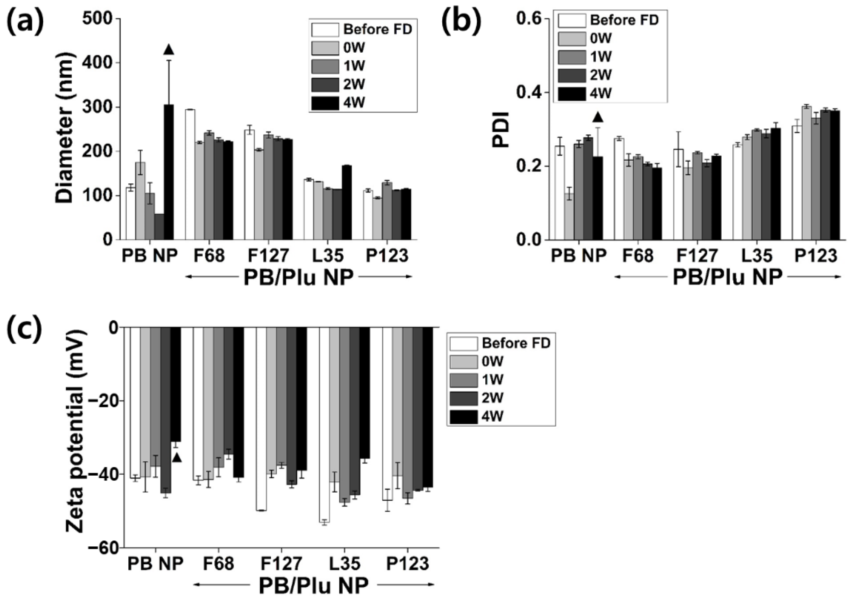 Antioxidants 11 02392 g004