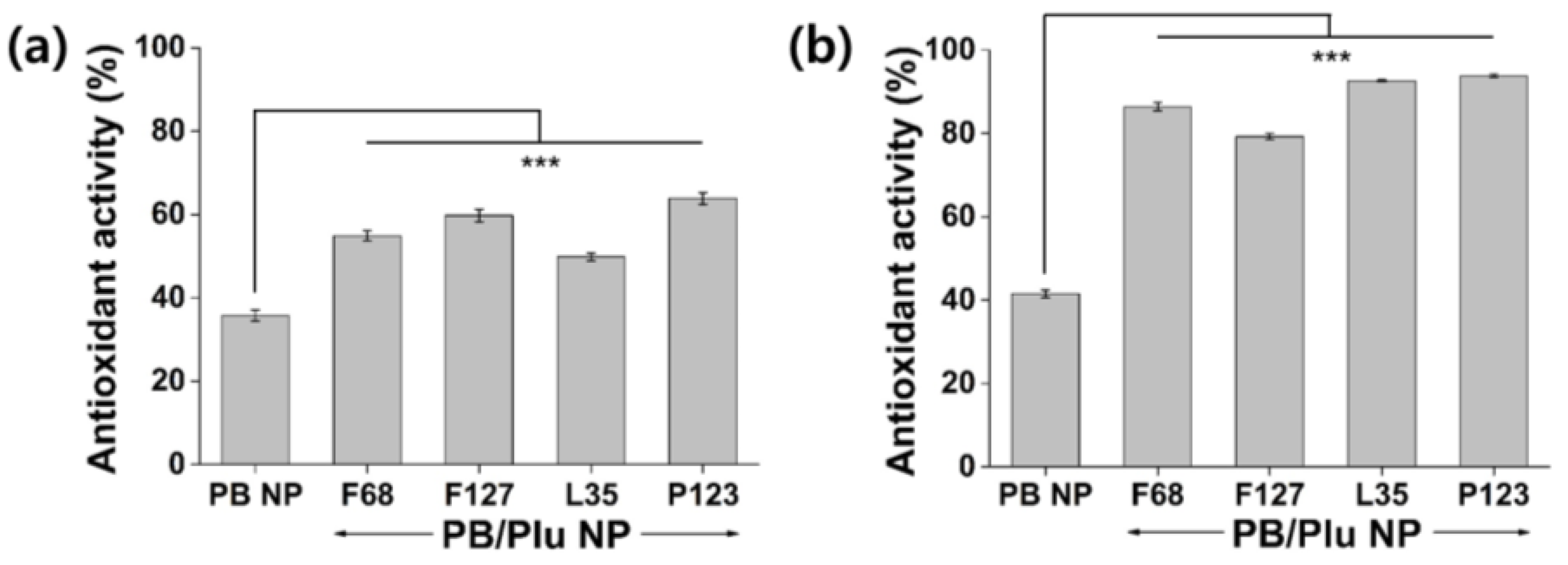 Antioxidants 11 02392 g005