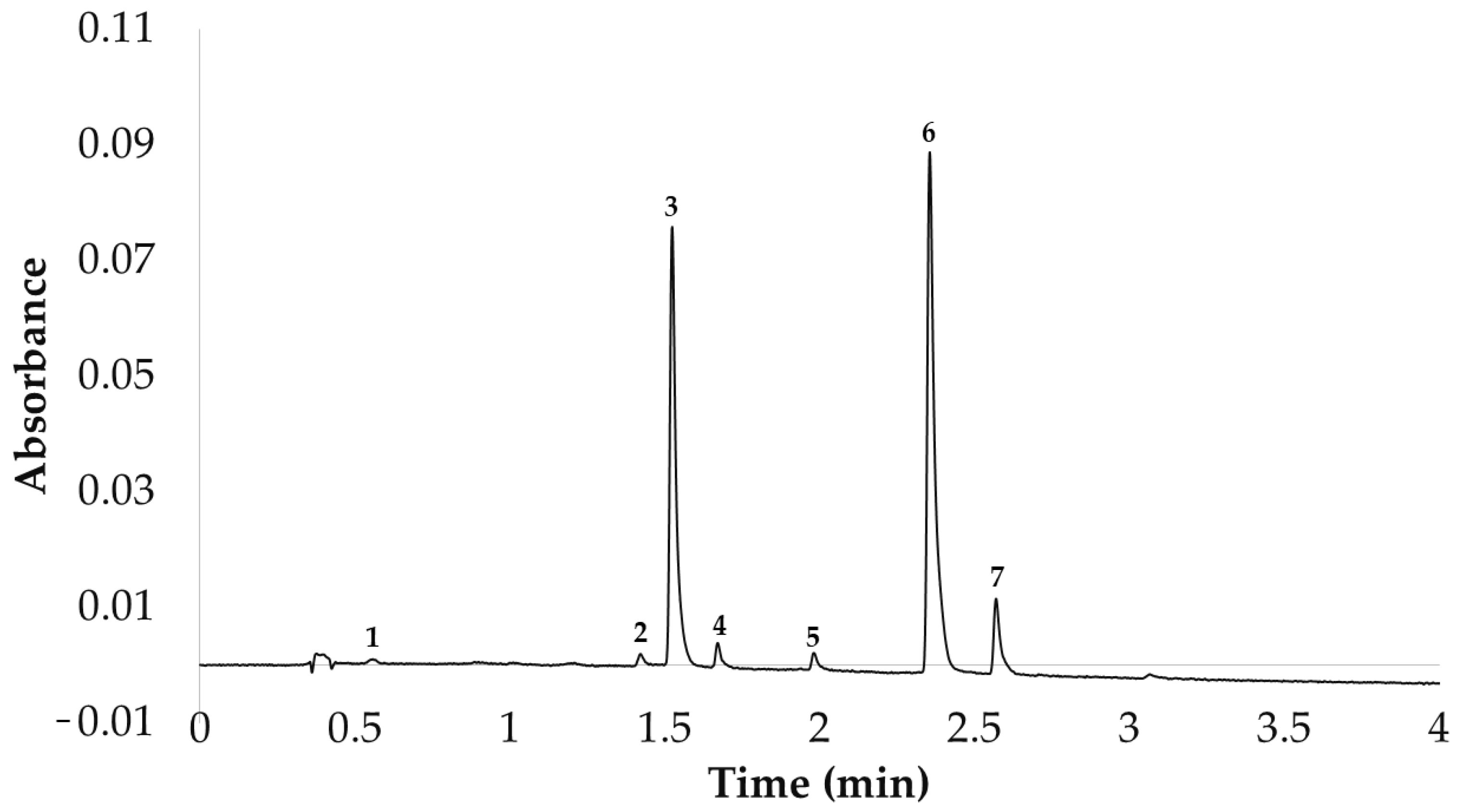Antioxidants 11 02393 g001