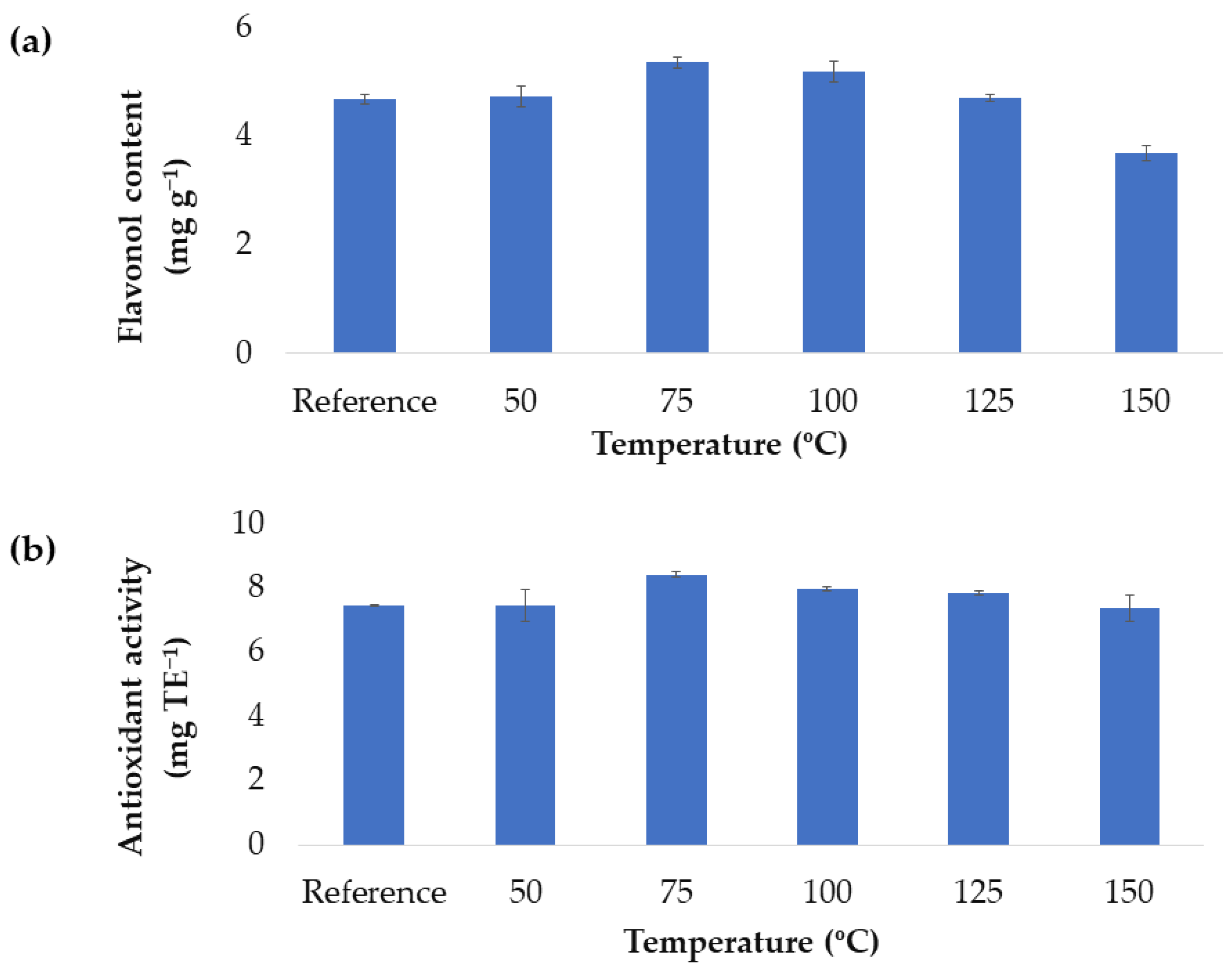 Antioxidants 11 02393 g002