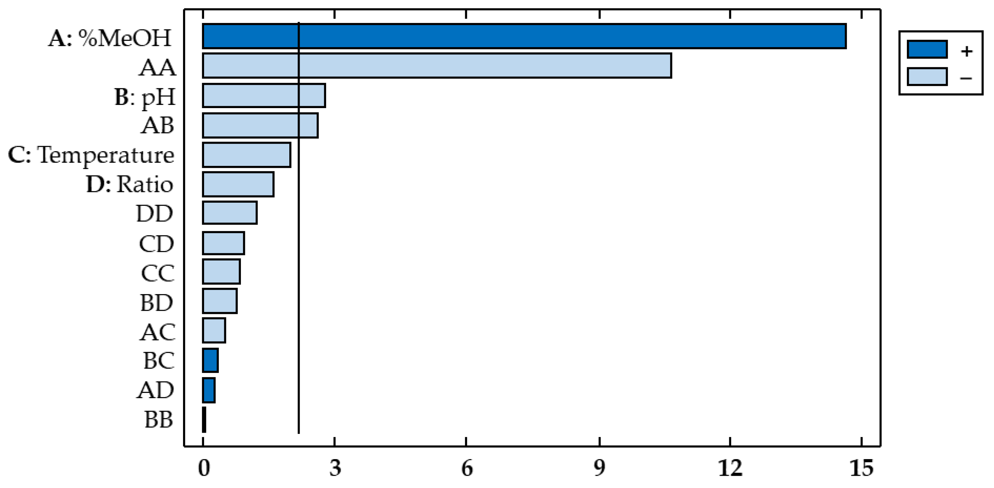 Antioxidants 11 02393 g003