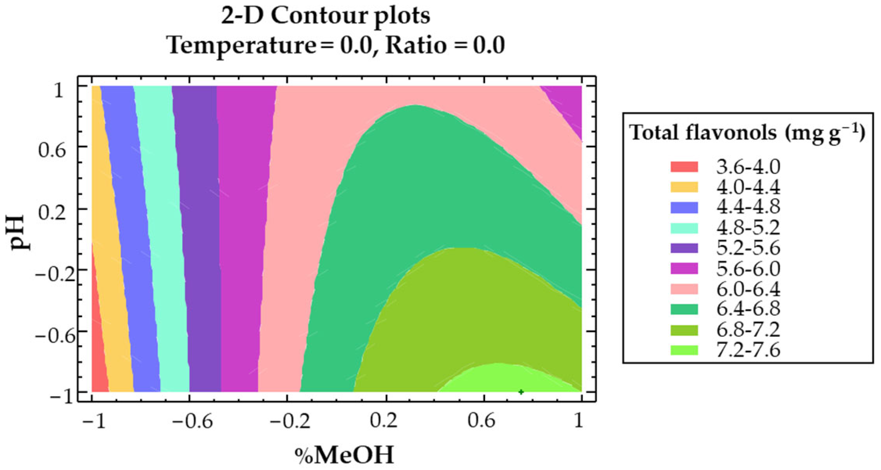 Antioxidants 11 02393 g004