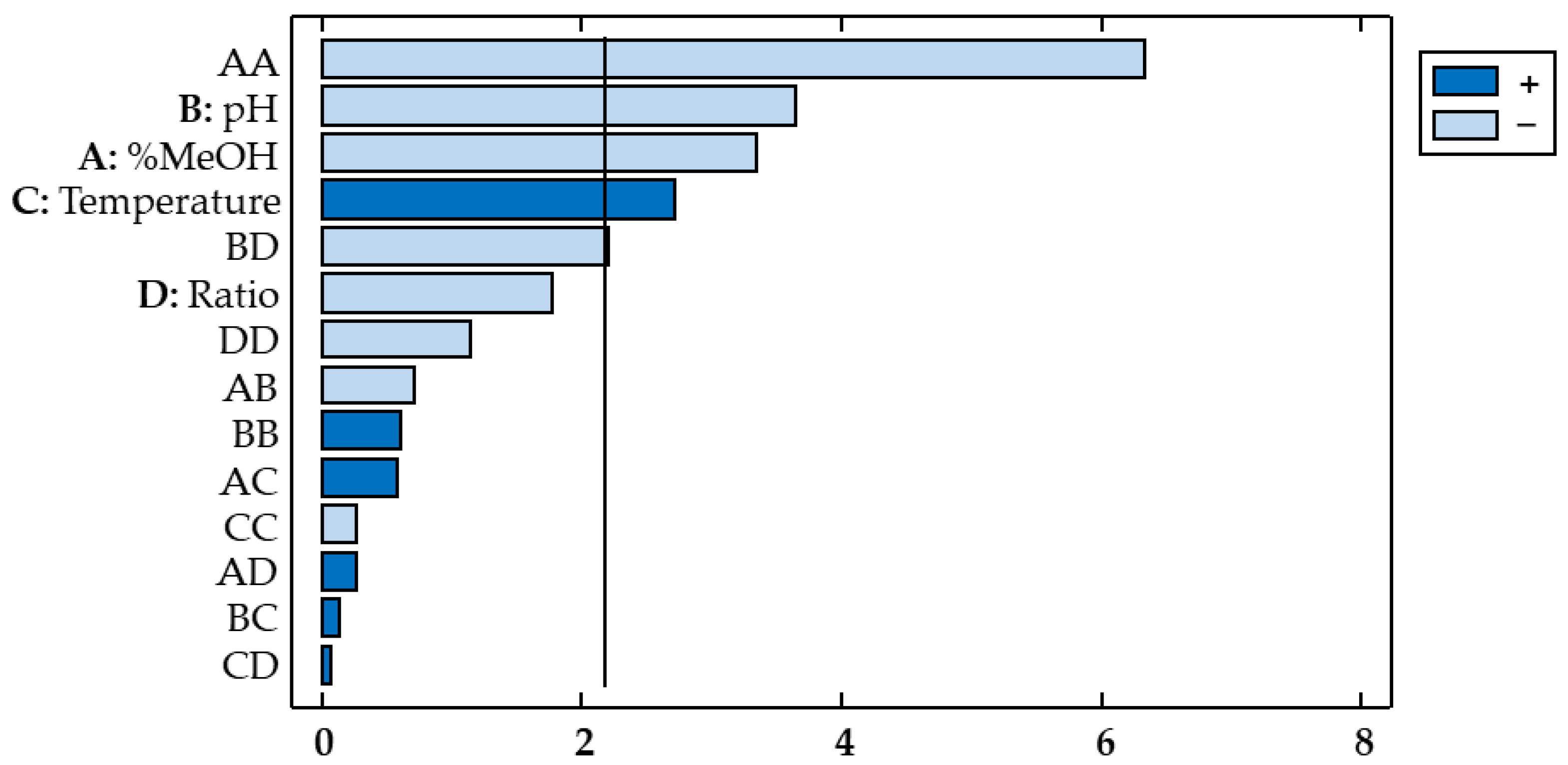 Antioxidants 11 02393 g005