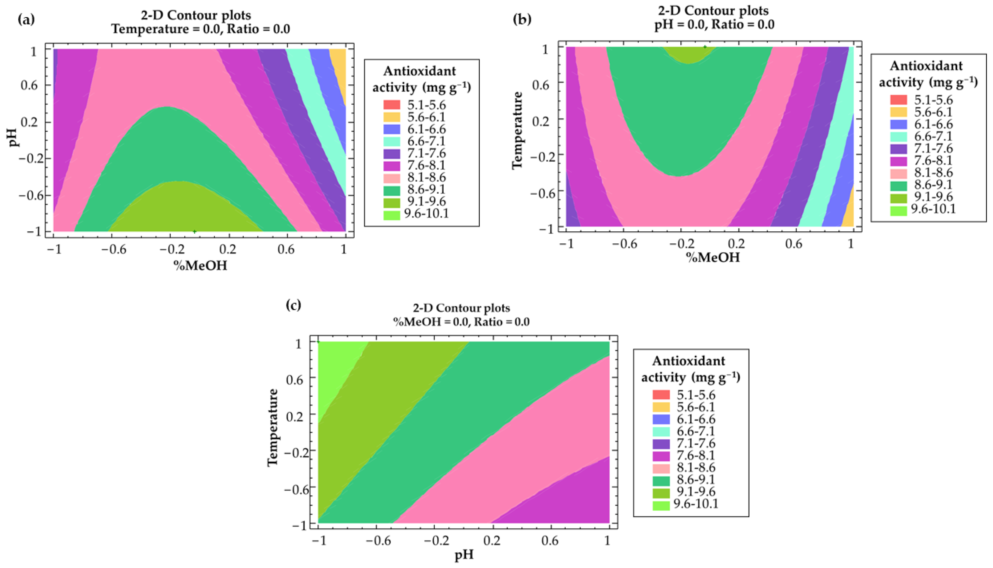 Antioxidants 11 02393 g006