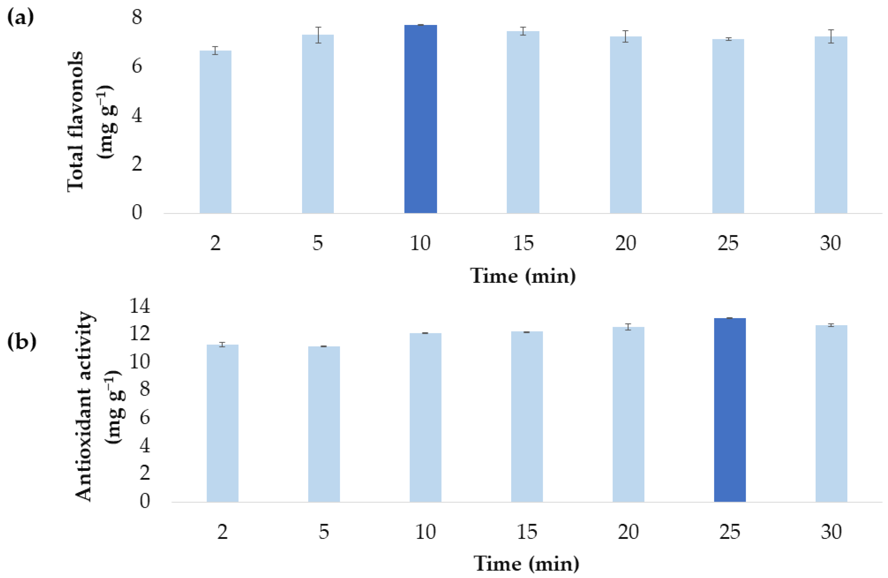 Antioxidants 11 02393 g007