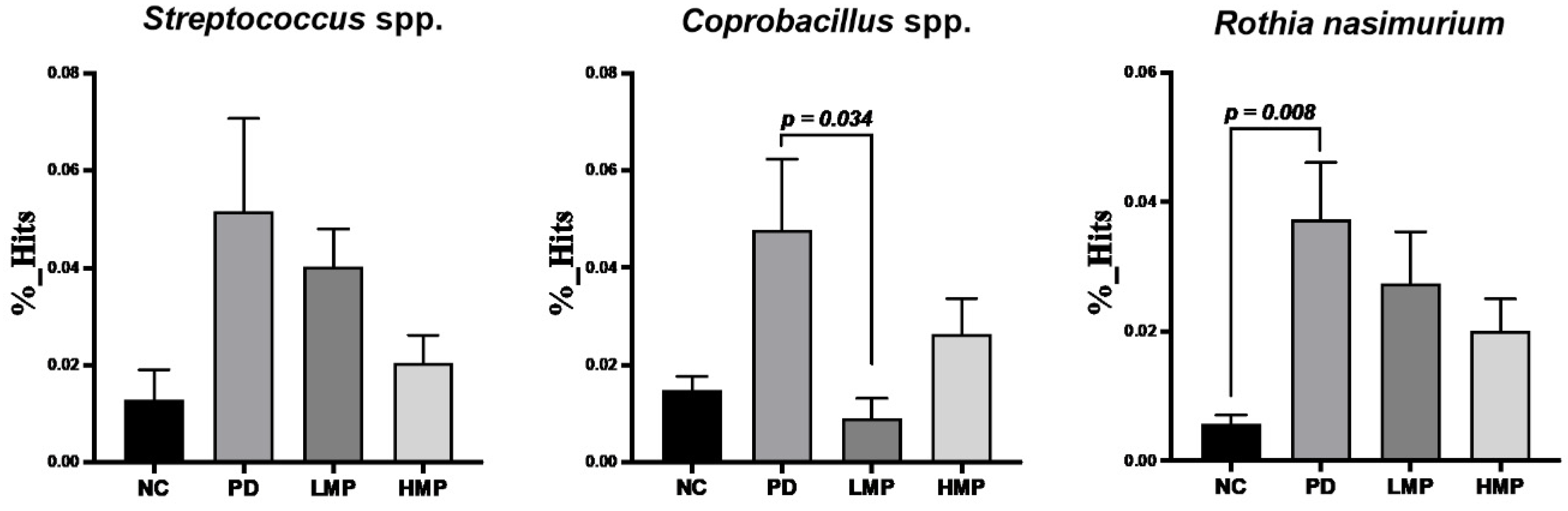 Antioxidants 11 02396 g009