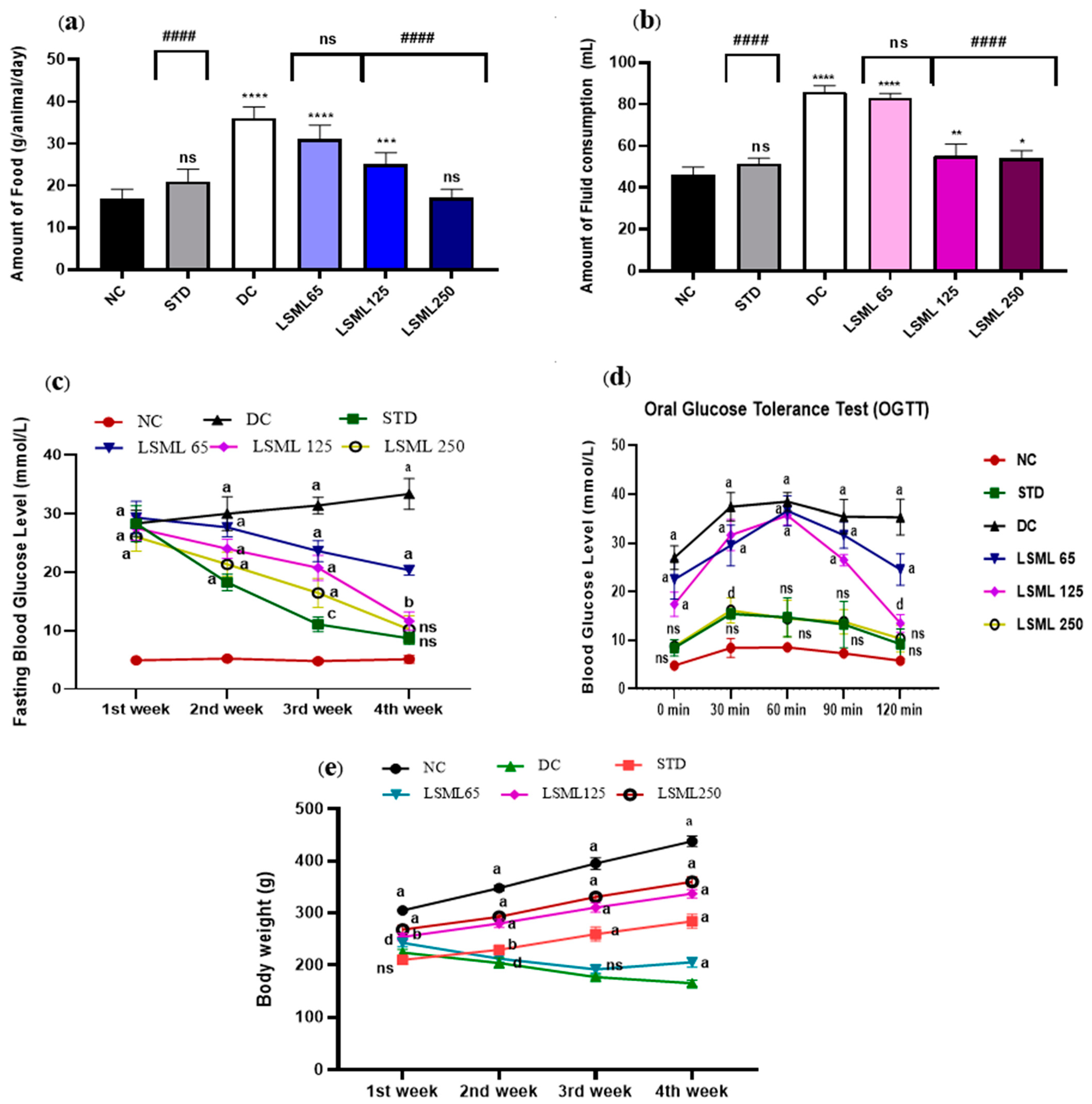 Antioxidants 11 02398 g001 Antioxidants 11 02398 g001