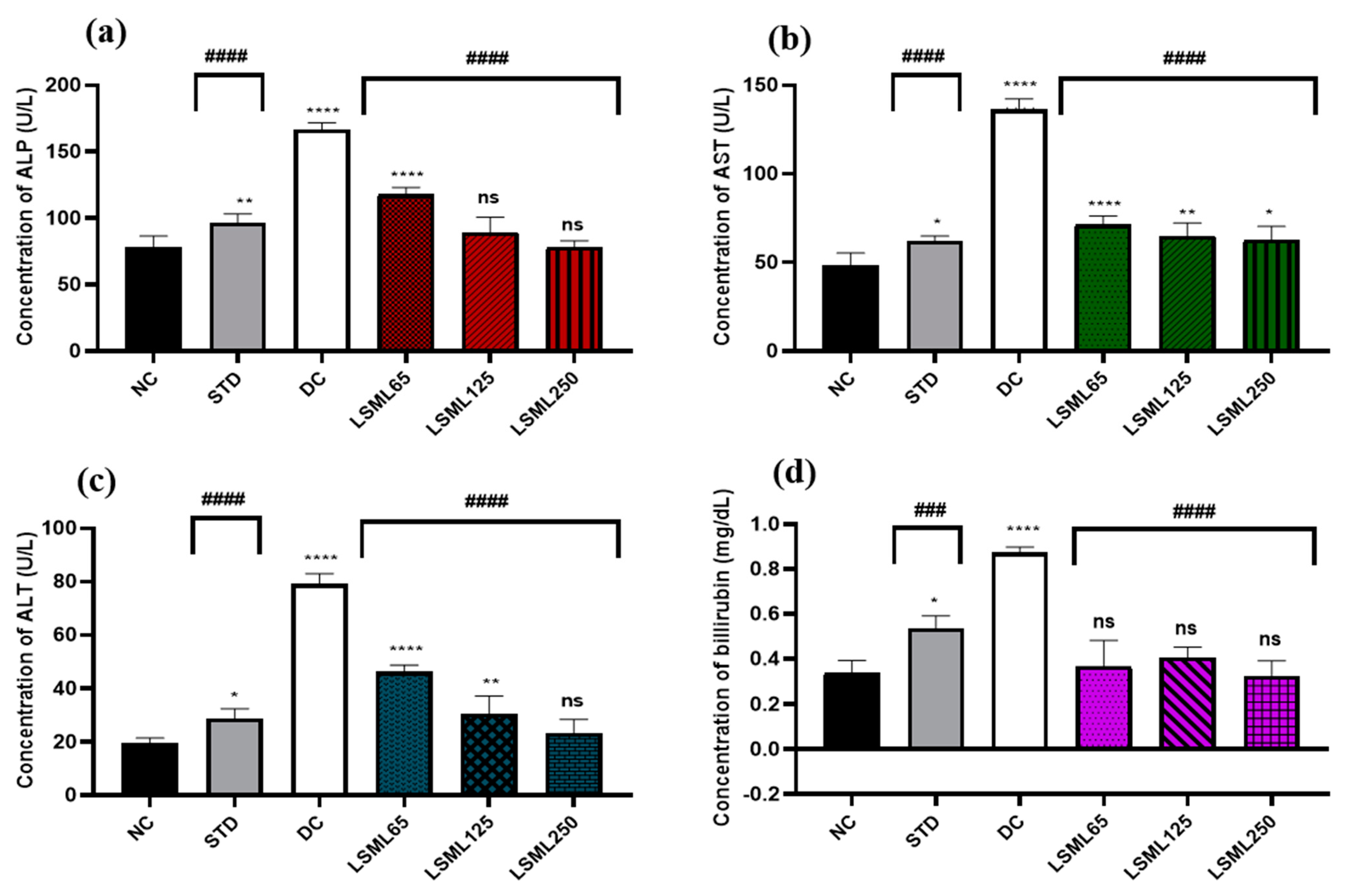 Antioxidants 11 02398 g002 Antioxidants 11 02398 g002