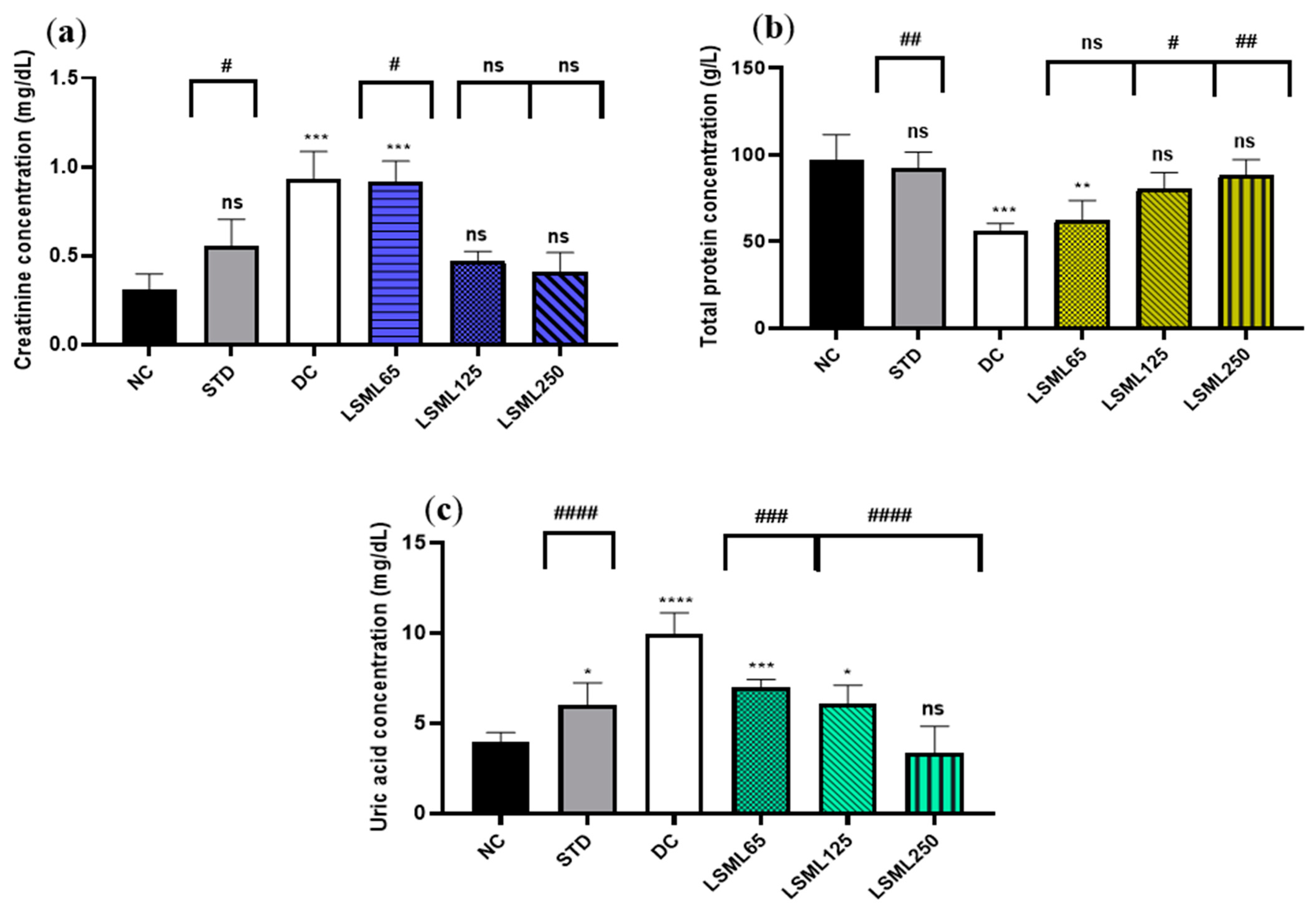 Antioxidants 11 02398 g004 Antioxidants 11 02398 g004