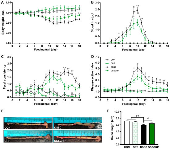 【希望者のみラッピング無料】 Broccoli-Derived Glucoraphanin Activates AMPK/PGC1α/NRF2 アイドル