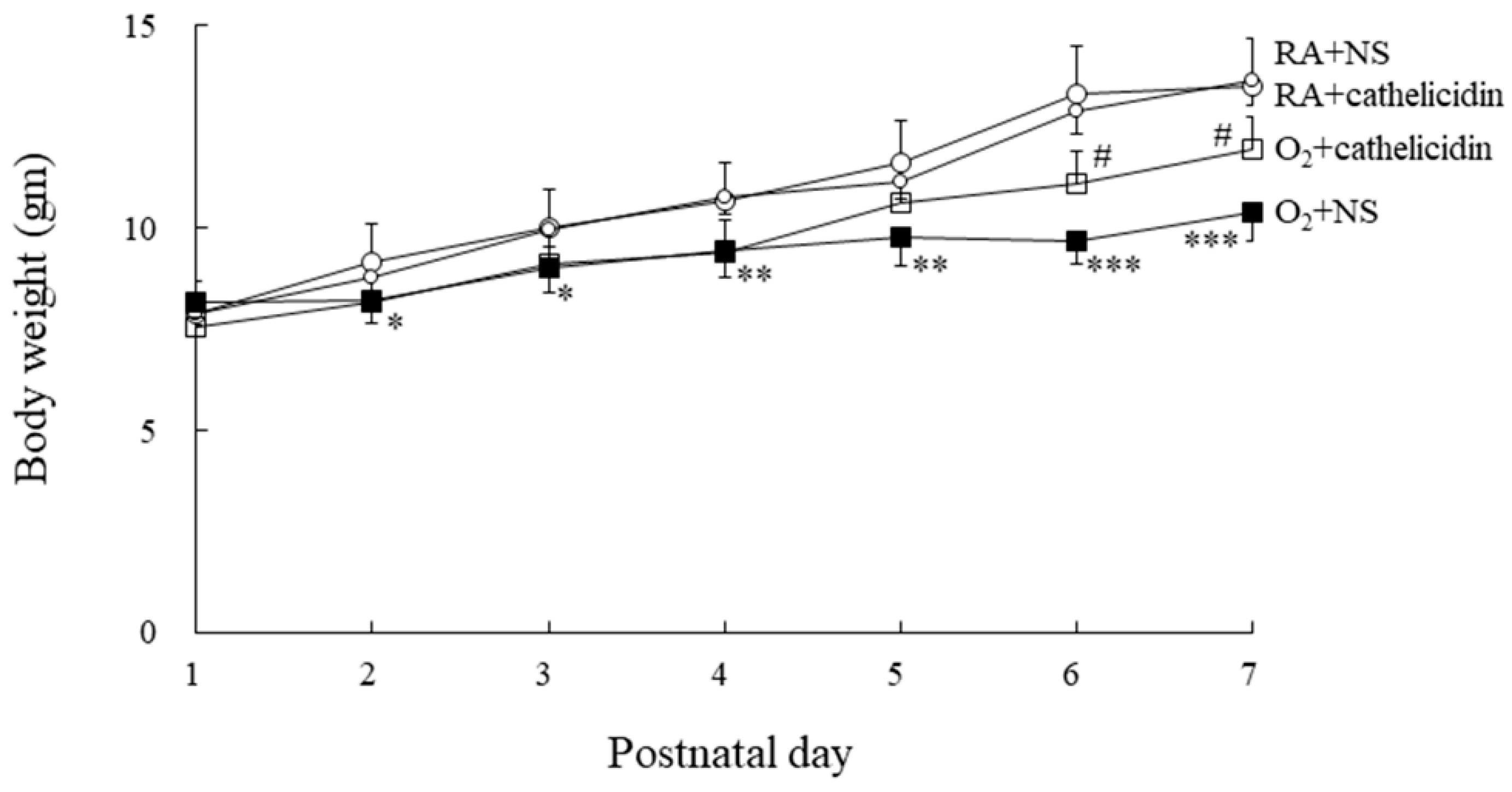 Antioxidants 11 02405 g001