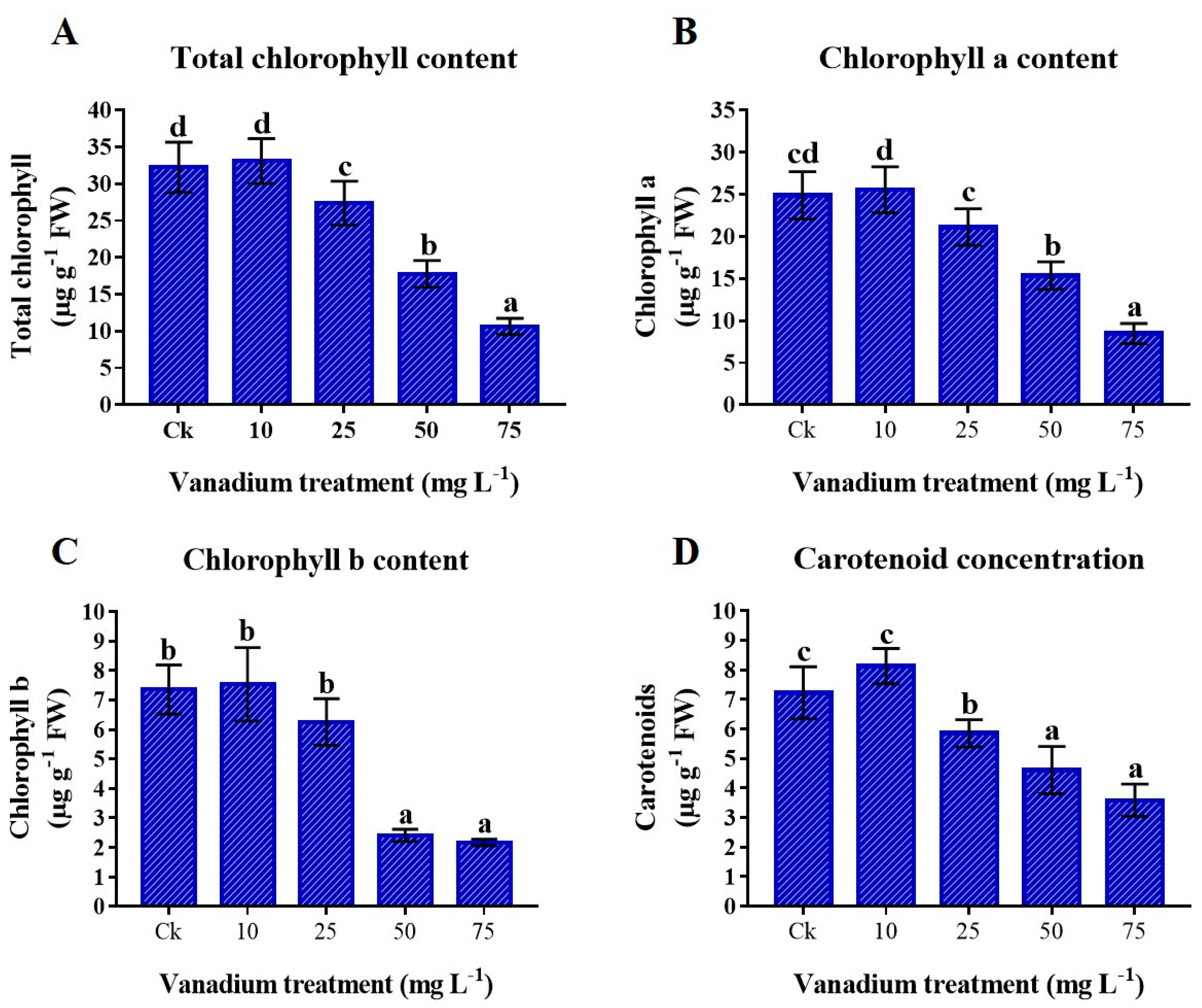 Antioxidants 11 02407 g004 Antioxidants 11 02407 g004