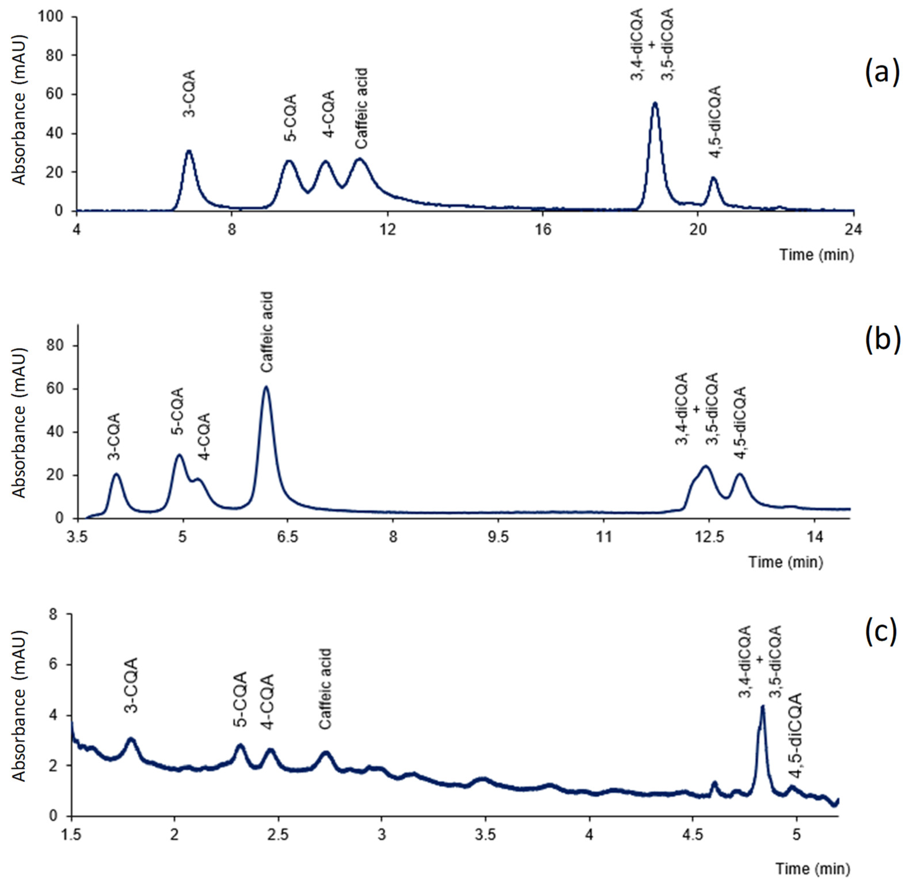 Antioxidants 11 02408 g001 Antioxidants 11 02408 g001