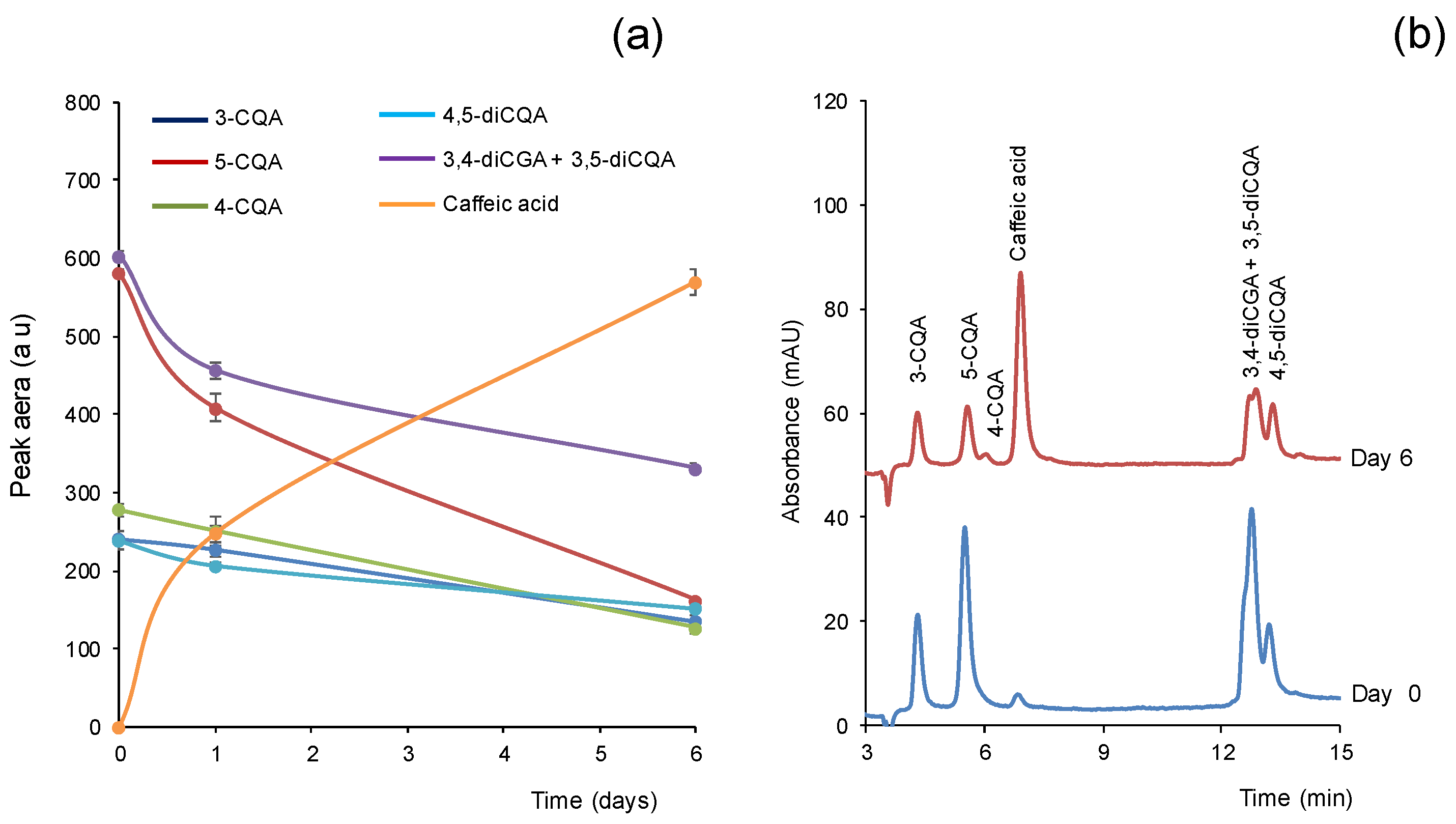 Antioxidants 11 02408 g002 Antioxidants 11 02408 g002