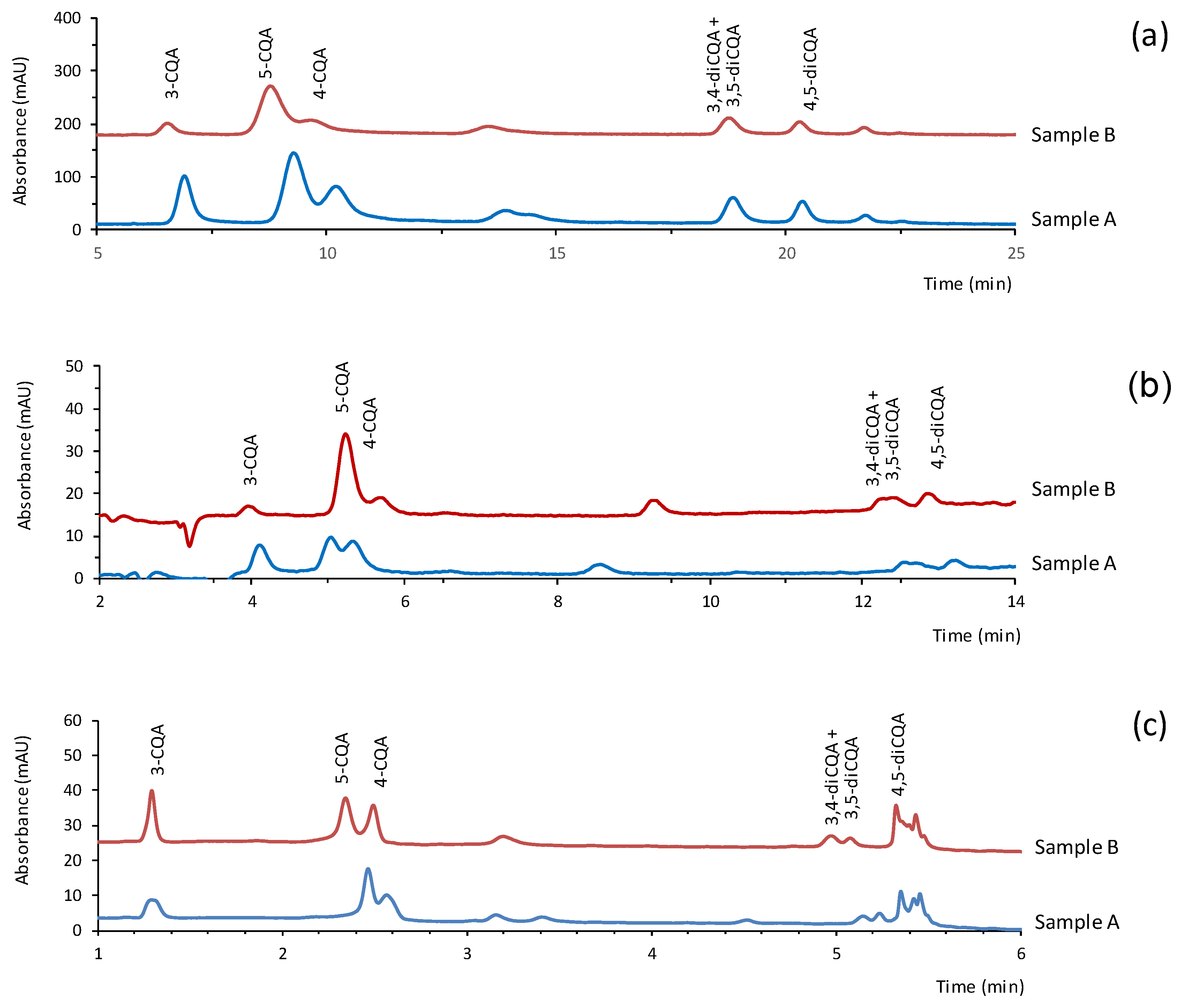 Antioxidants 11 02408 g003 Antioxidants 11 02408 g003
